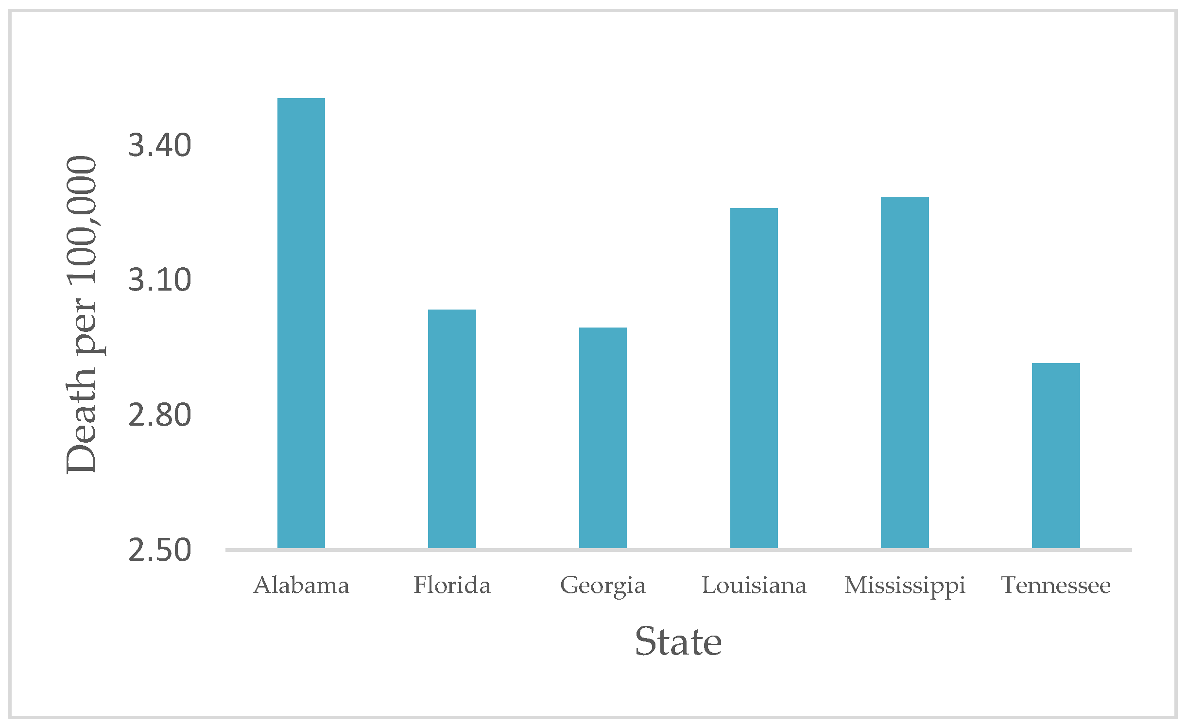 Ijerph 19 13990 g002