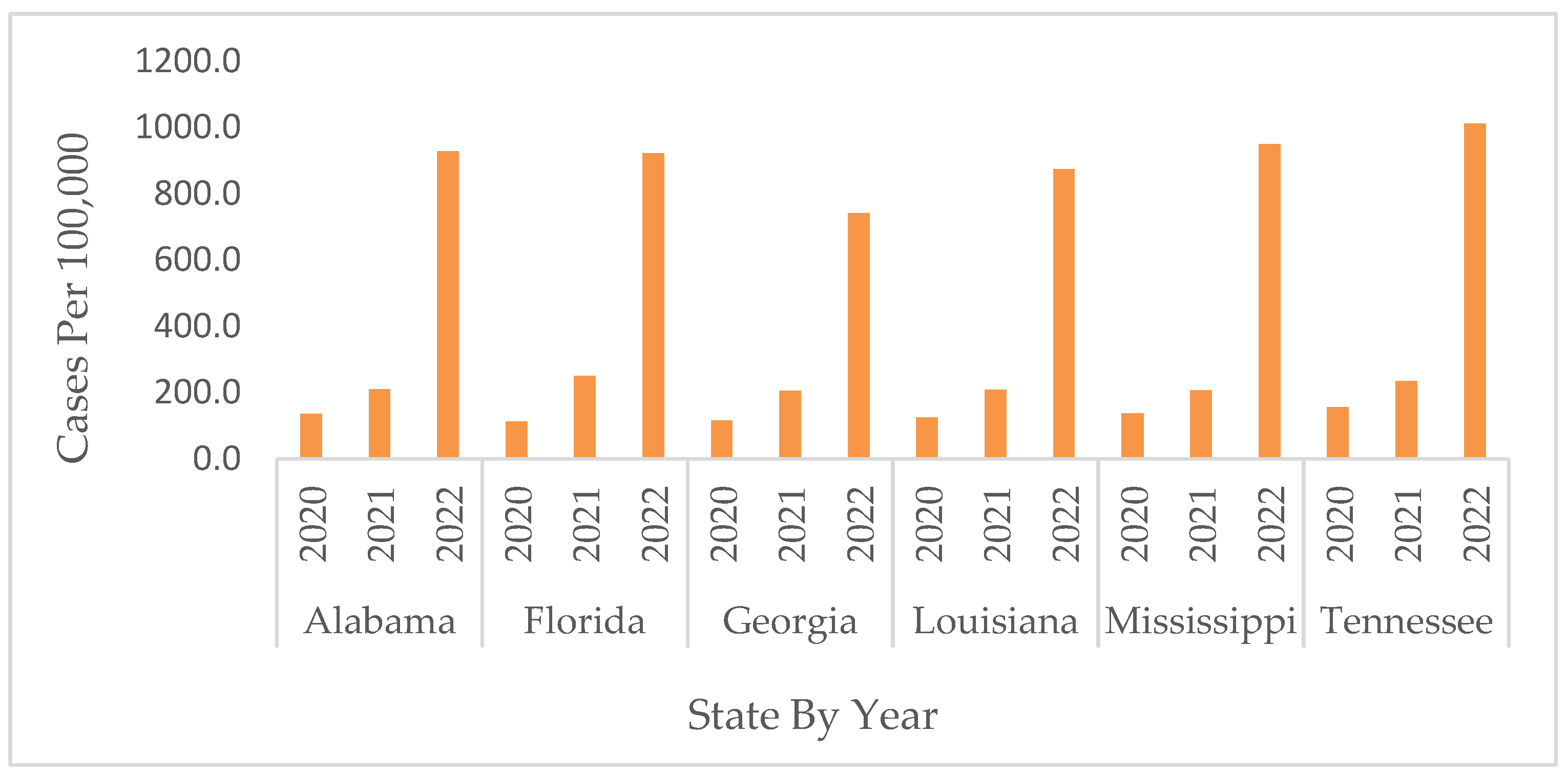 Ijerph 19 13990 g003
