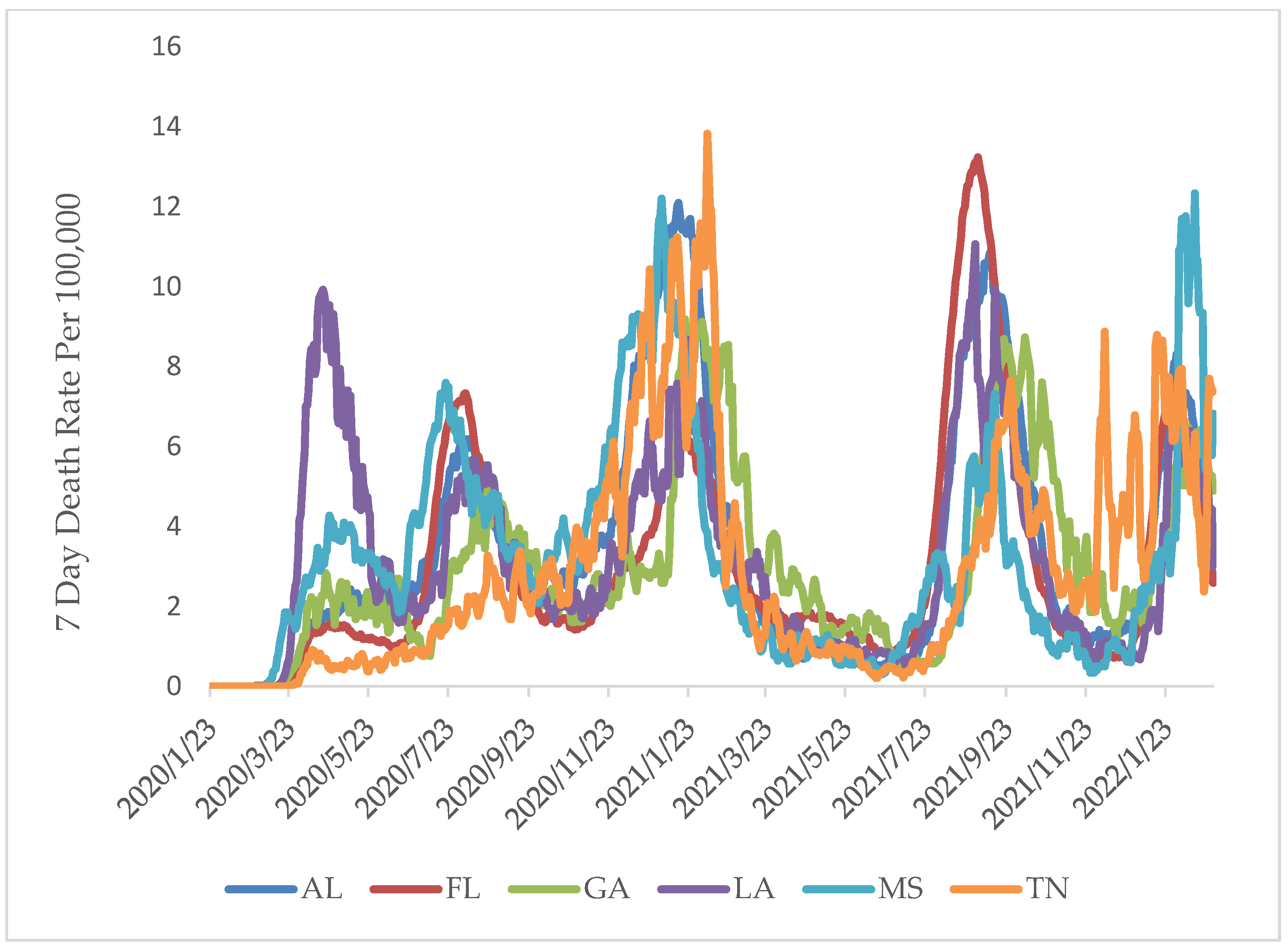 Ijerph 19 13990 g005