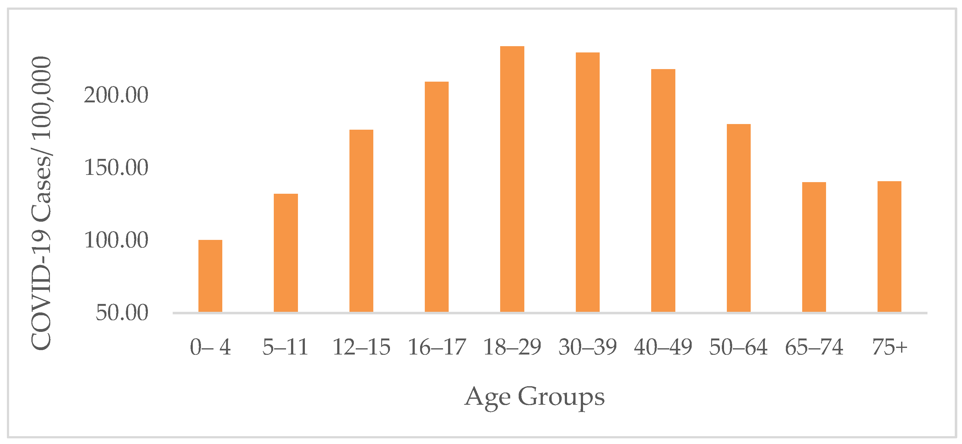 Ijerph 19 13990 g006