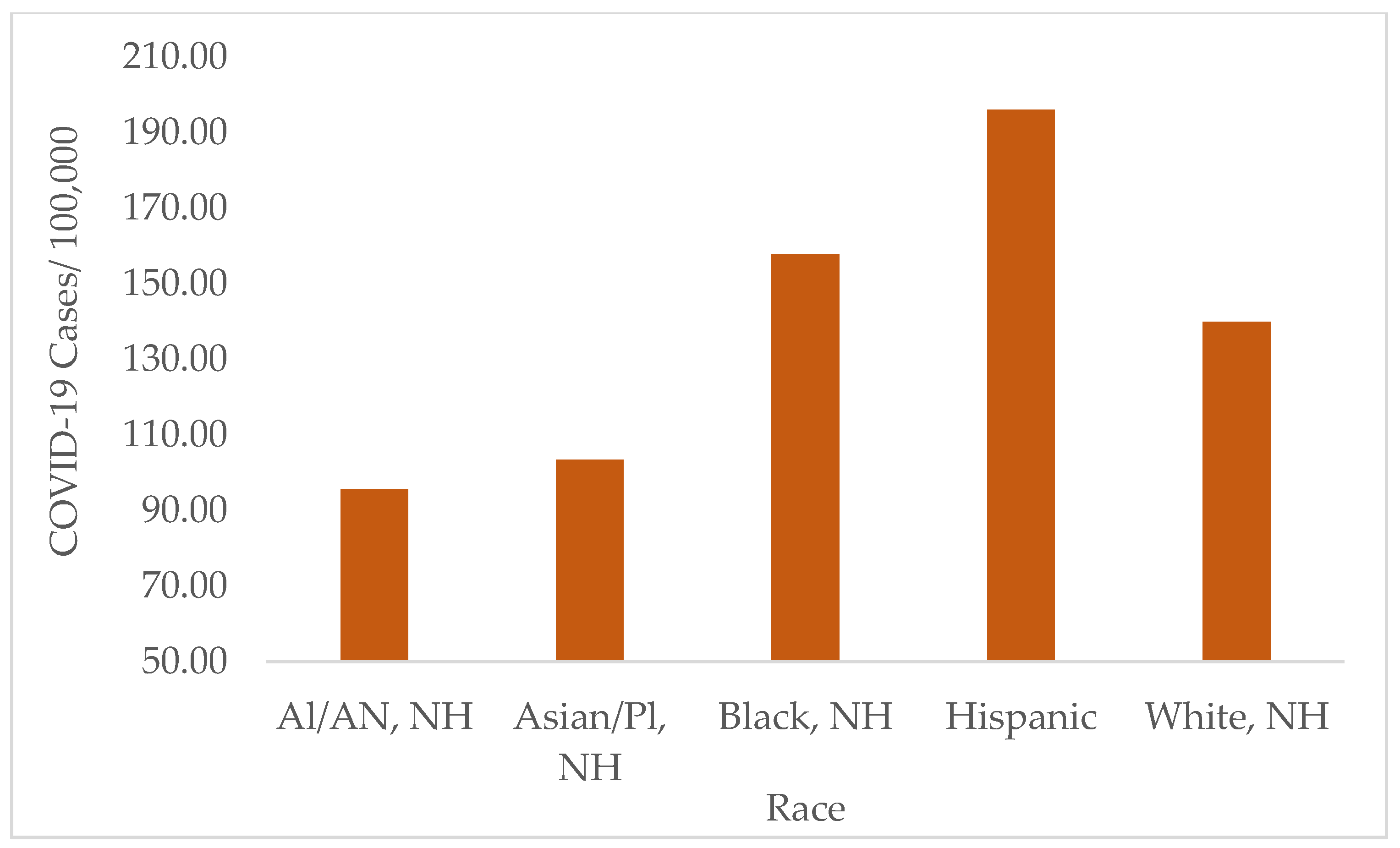 Ijerph 19 13990 g008