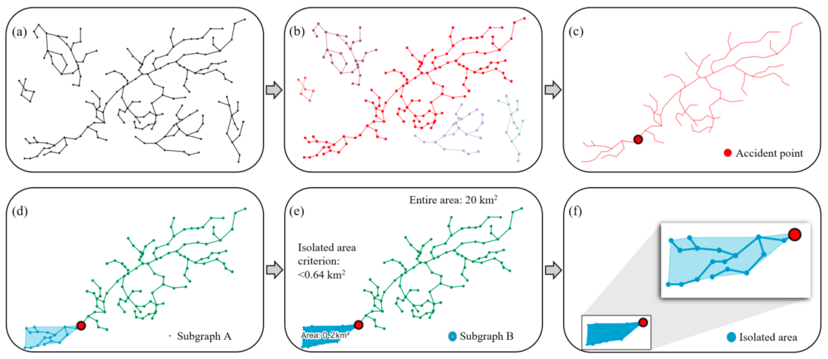 Ijerph 19 13995 g003