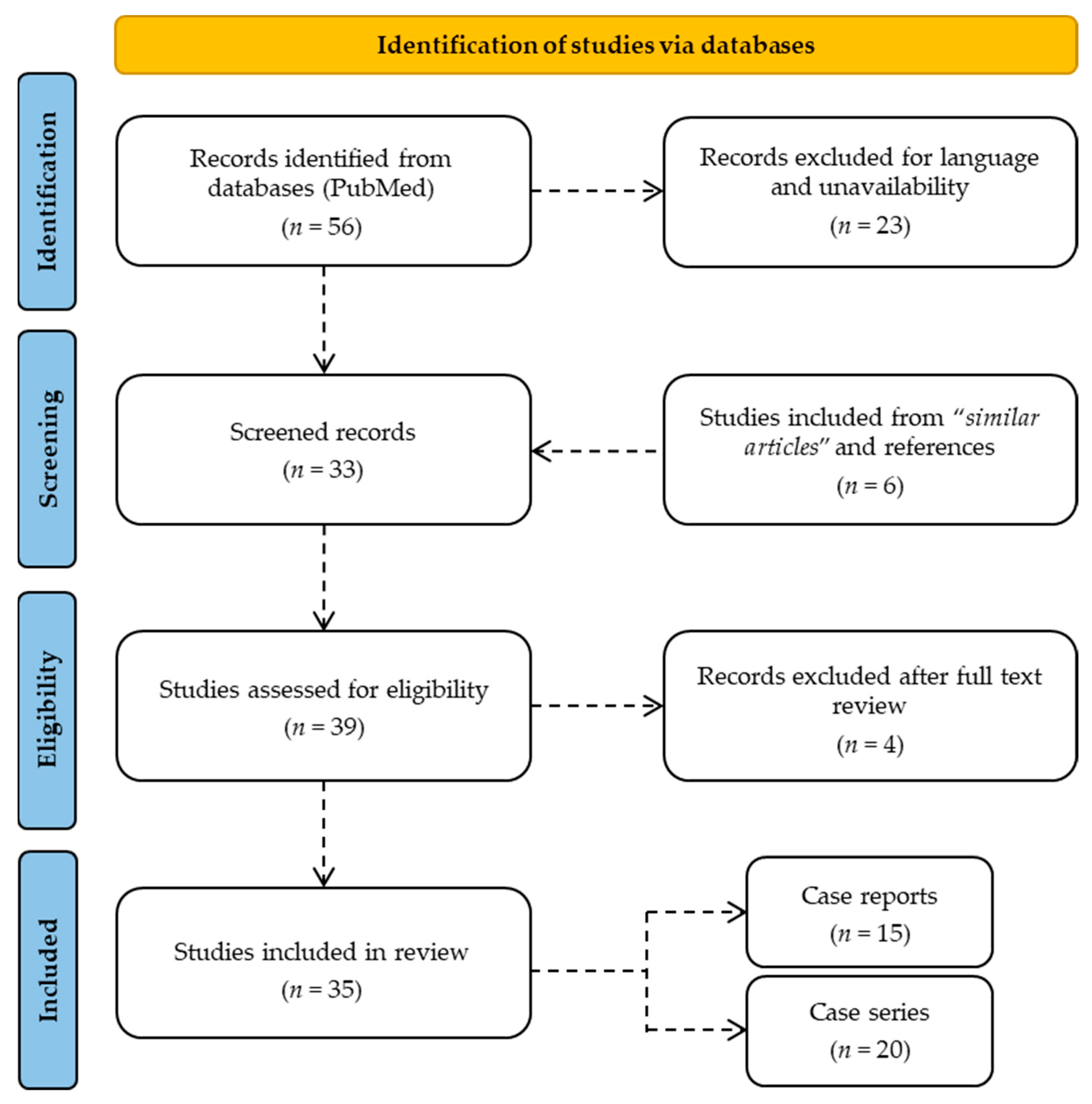 Ijerph 19 13996 g001