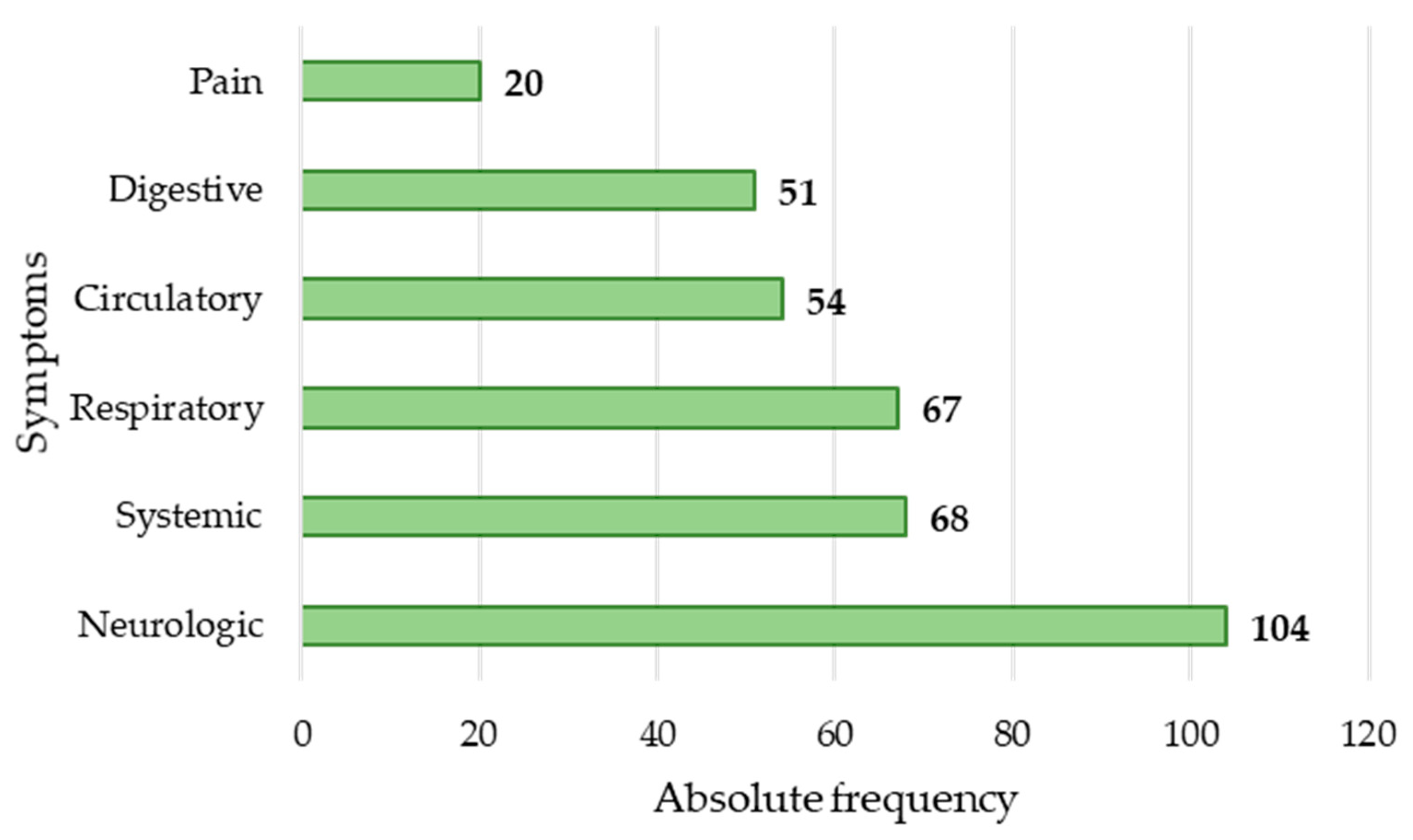 Ijerph 19 13996 g003