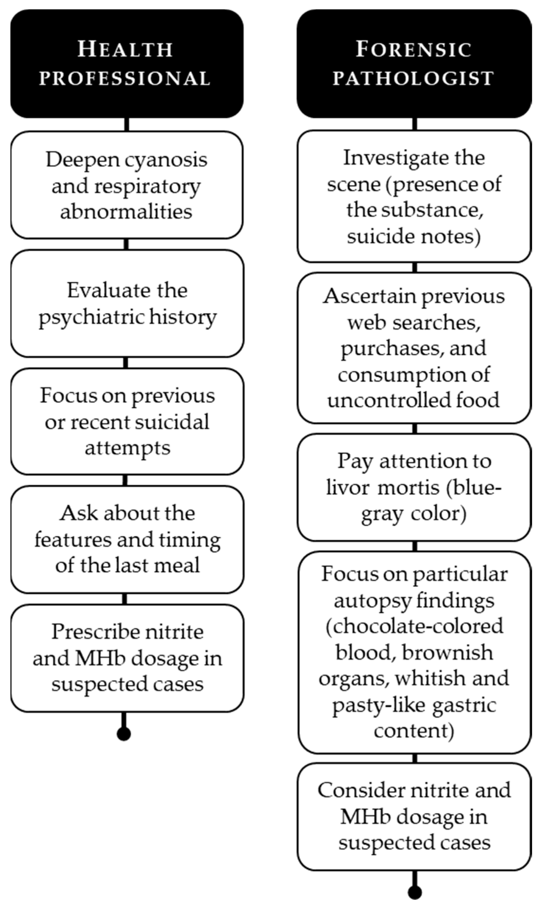 Ijerph 19 13996 g006