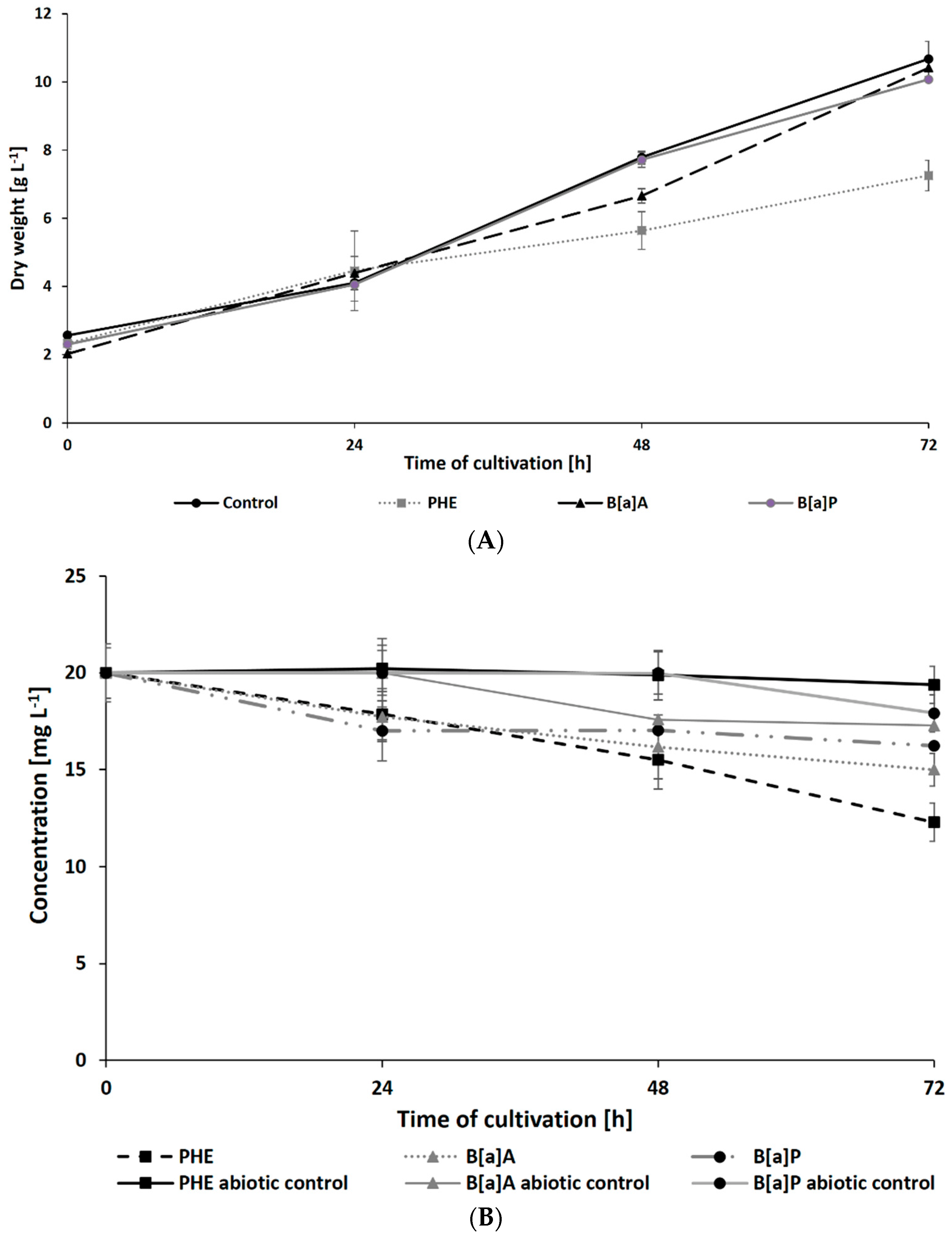 Ijerph 19 13997 g002 Ijerph 19 13997 g002