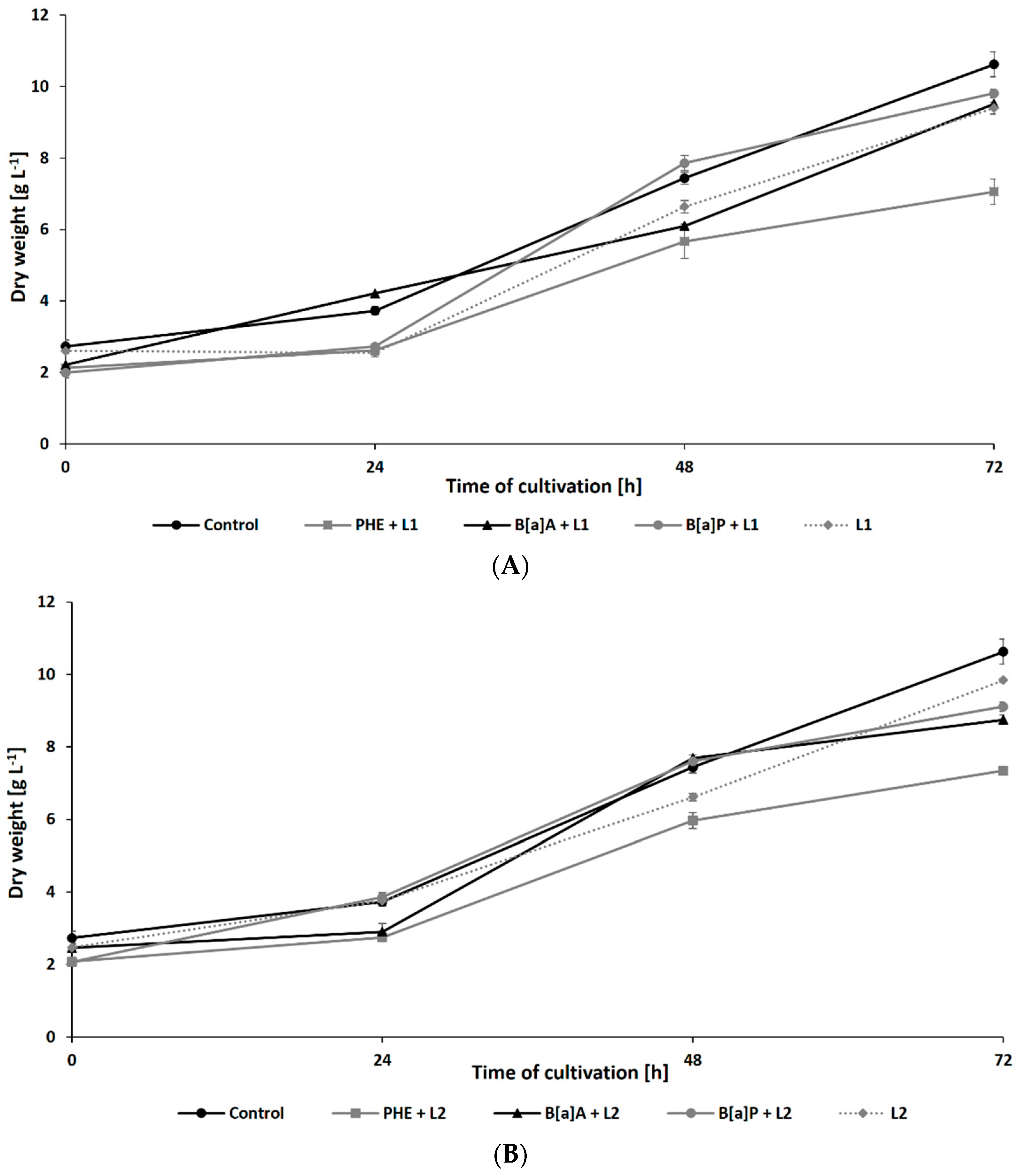Ijerph 19 13997 g003 Ijerph 19 13997 g003