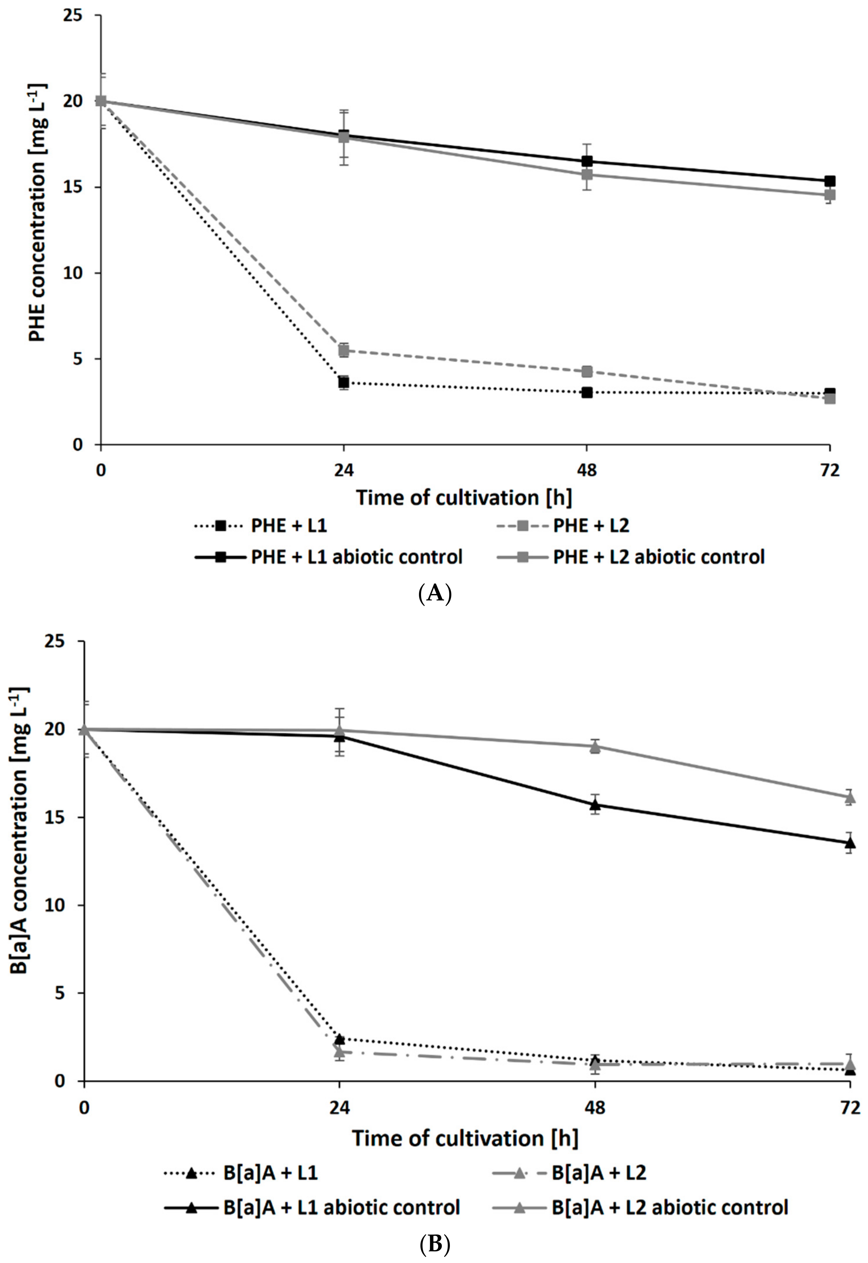 Ijerph 19 13997 g004a Ijerph 19 13997 g004a