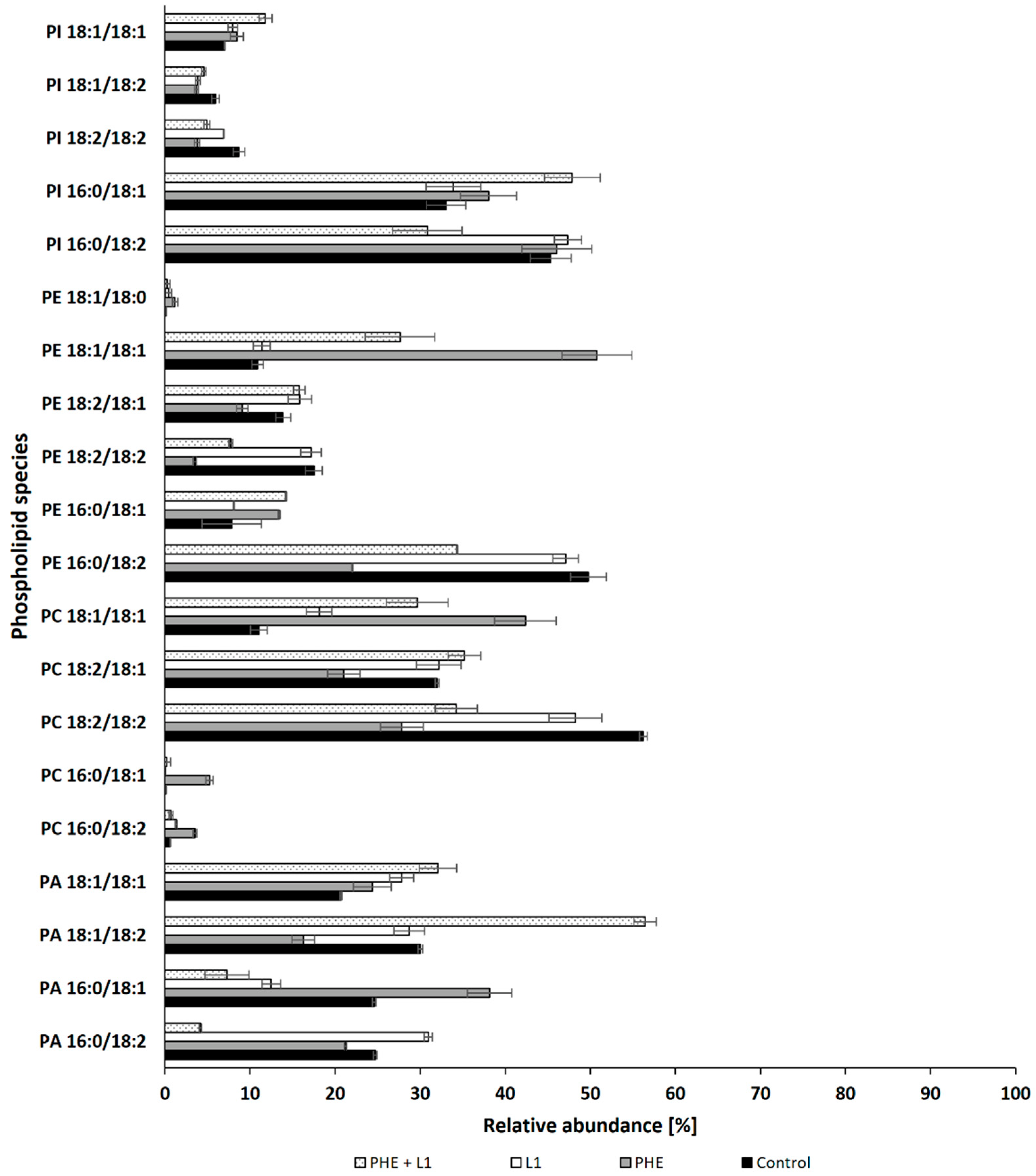 Ijerph 19 13997 g005 Ijerph 19 13997 g005