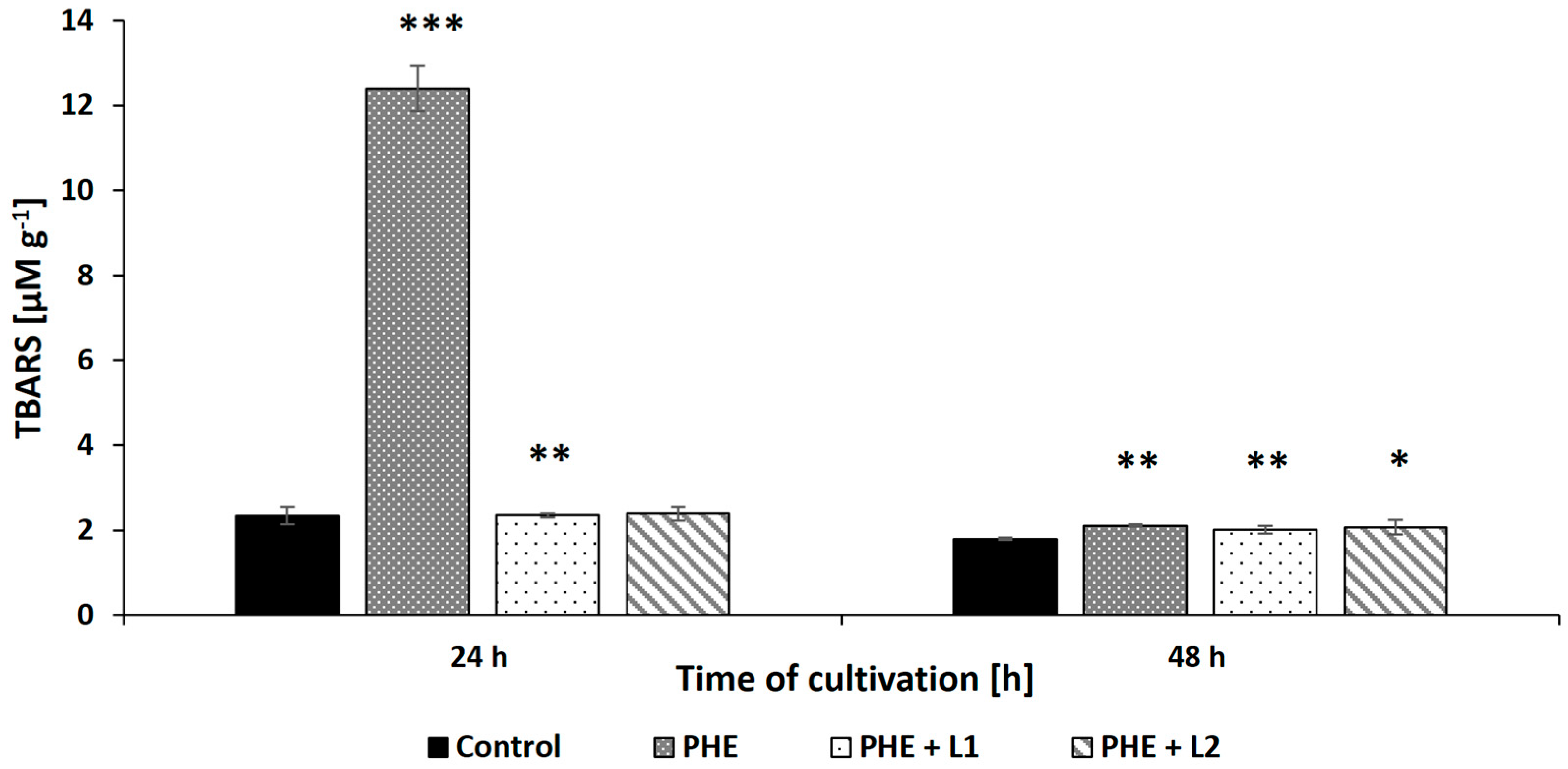 Ijerph 19 13997 g006 Ijerph 19 13997 g006