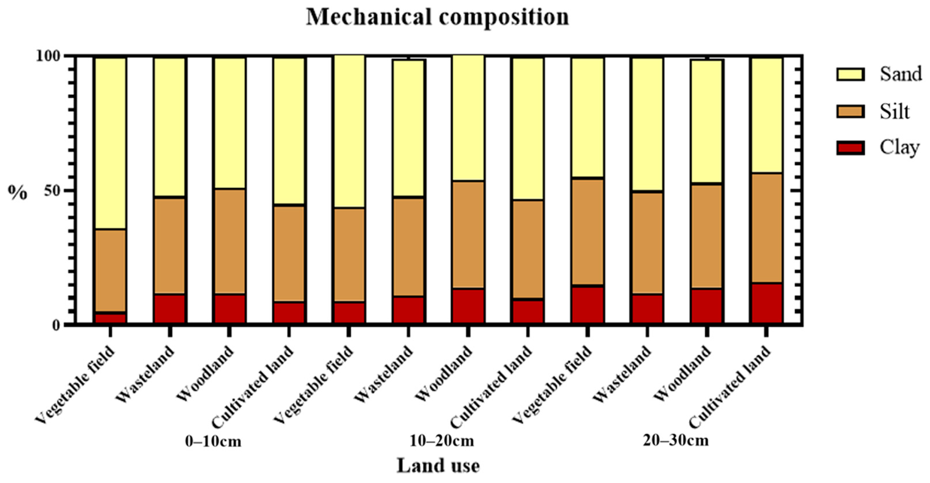 Ijerph 19 13999 g002 Ijerph 19 13999 g002
