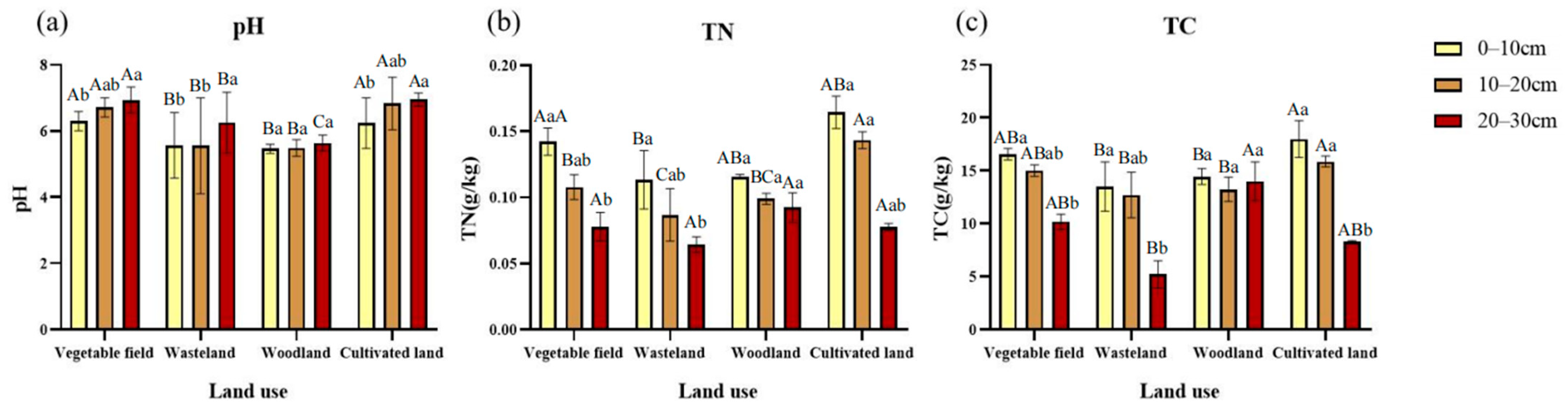 Ijerph 19 13999 g003 Ijerph 19 13999 g003