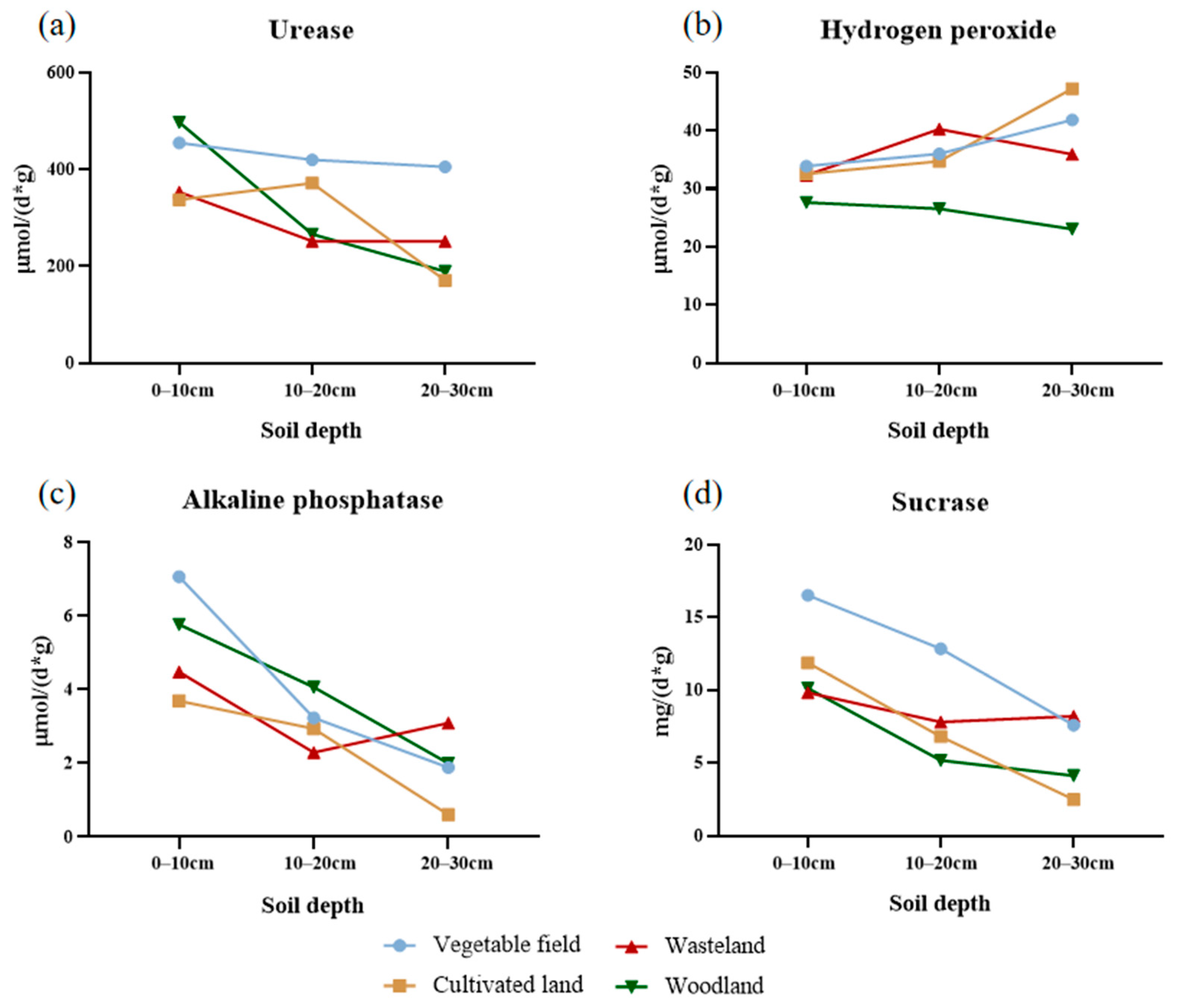 Ijerph 19 13999 g004 Ijerph 19 13999 g004