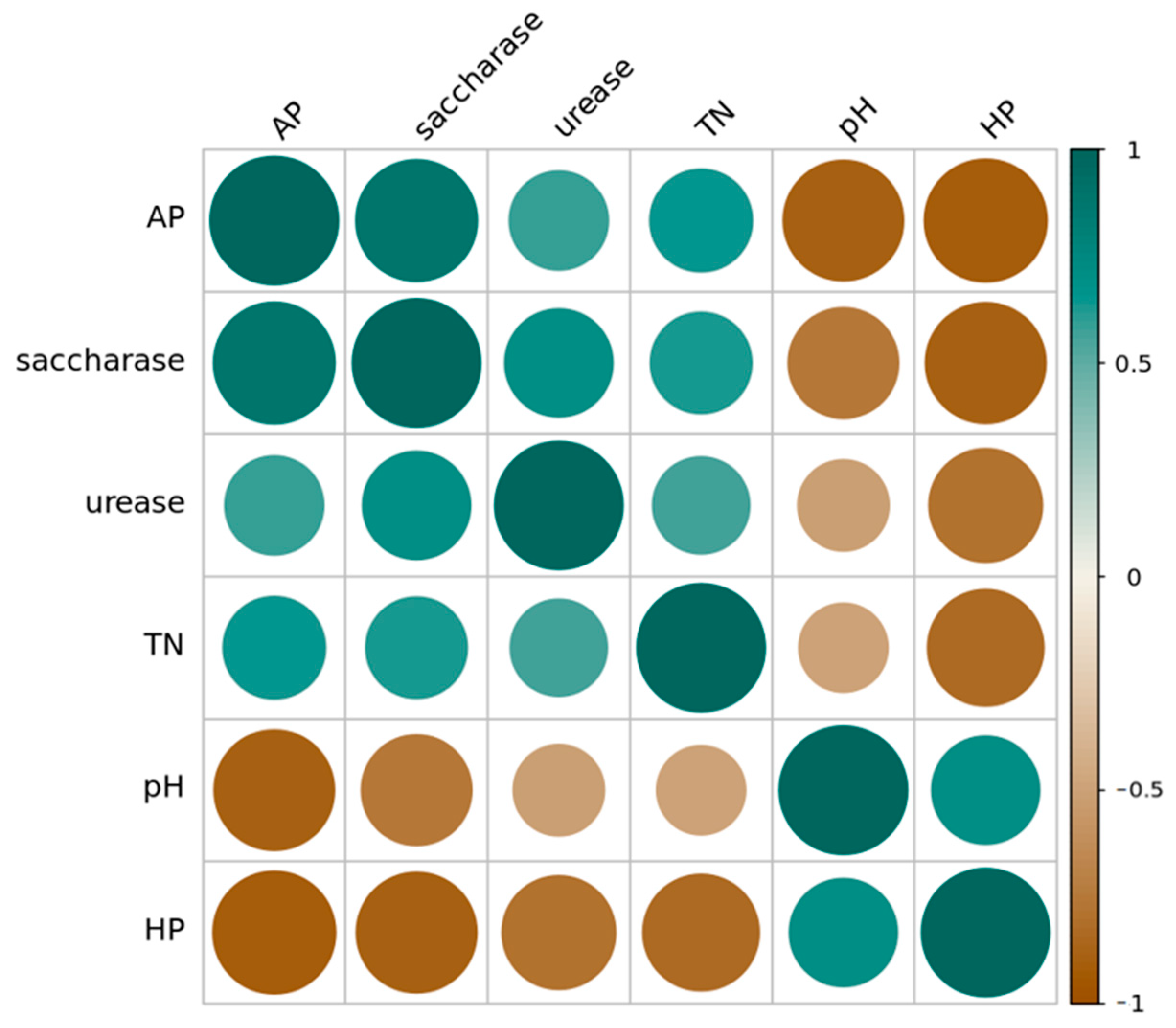 Ijerph 19 13999 g005 Ijerph 19 13999 g005