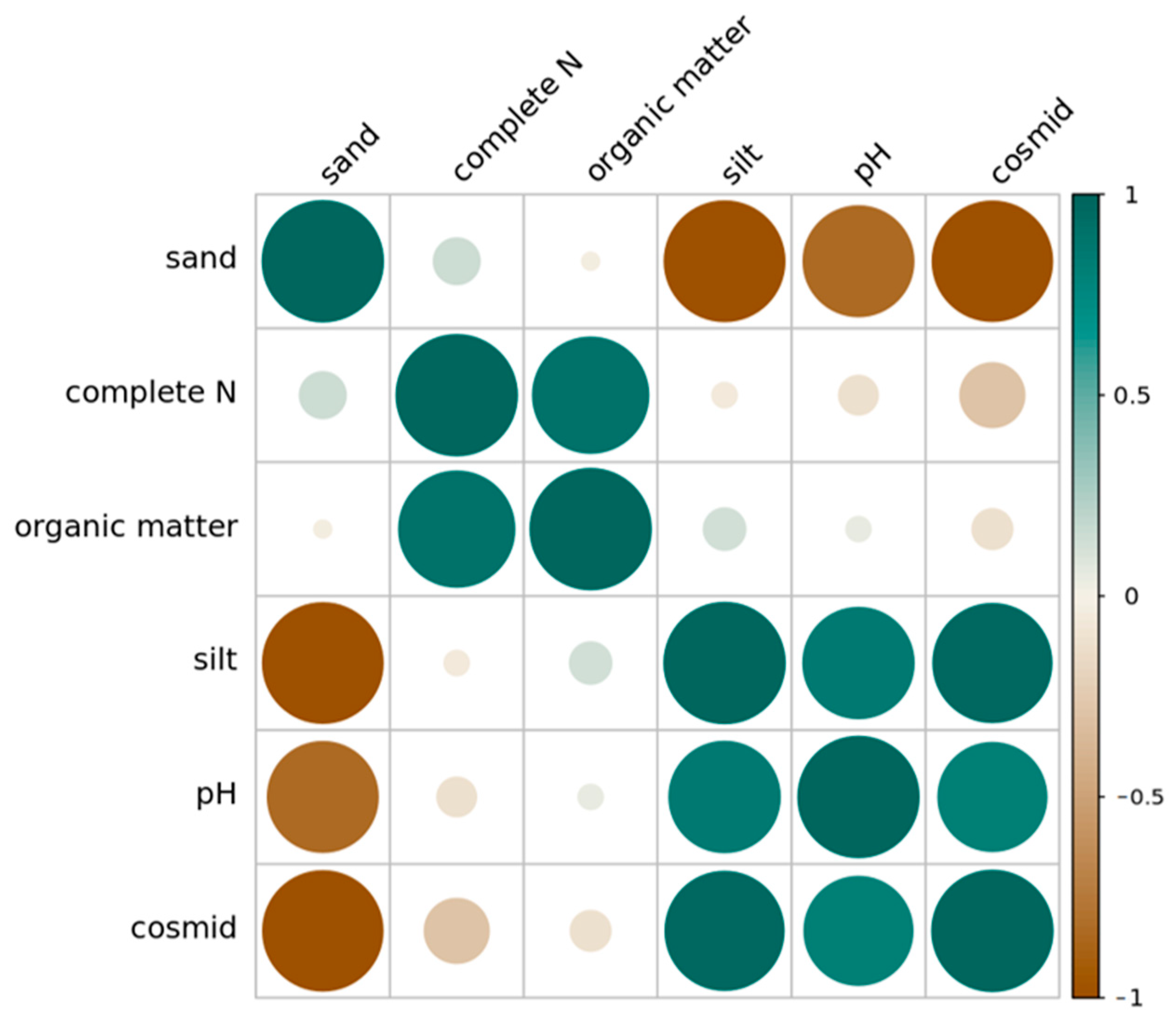Ijerph 19 13999 g006 Ijerph 19 13999 g006