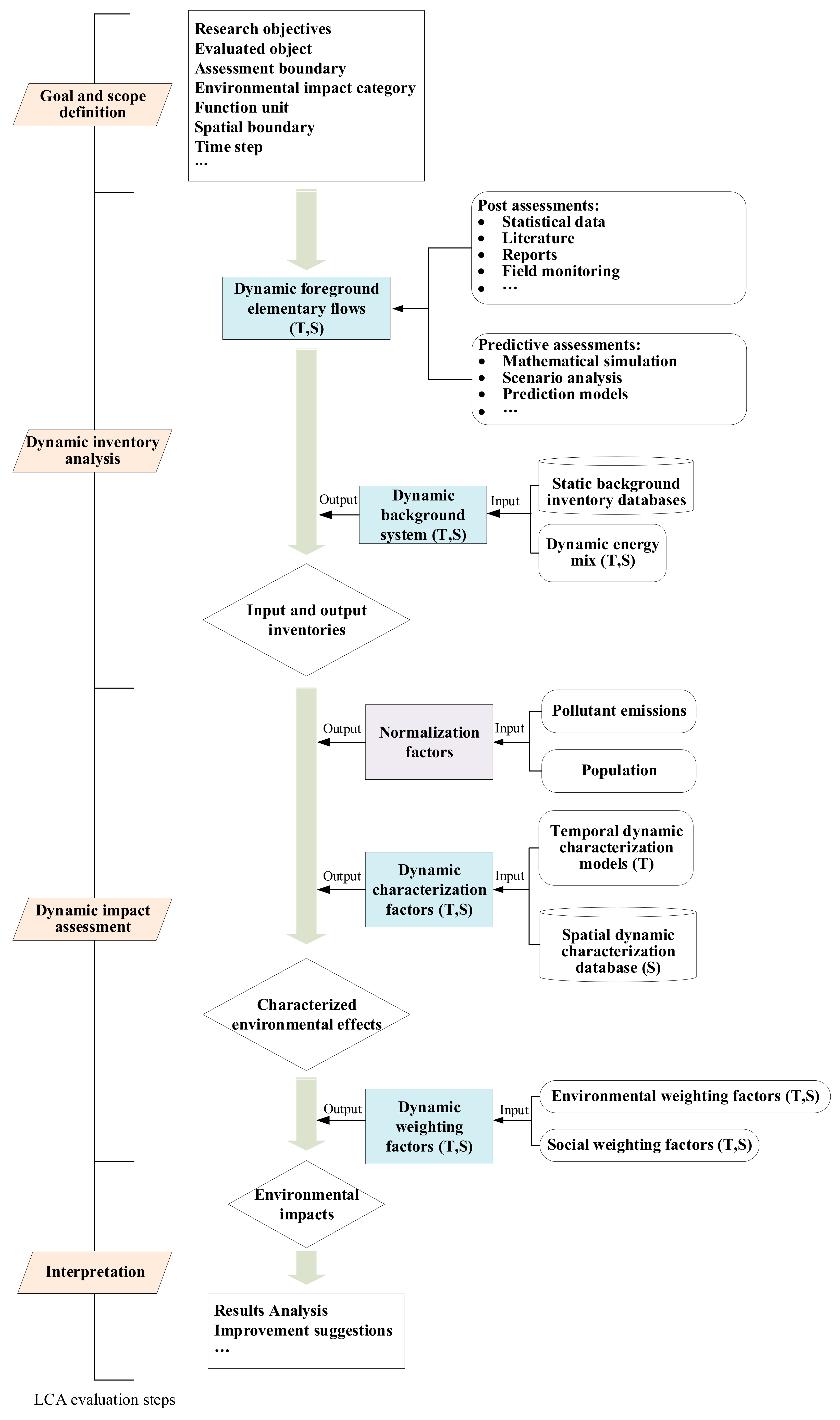 Ijerph 19 14000 g001