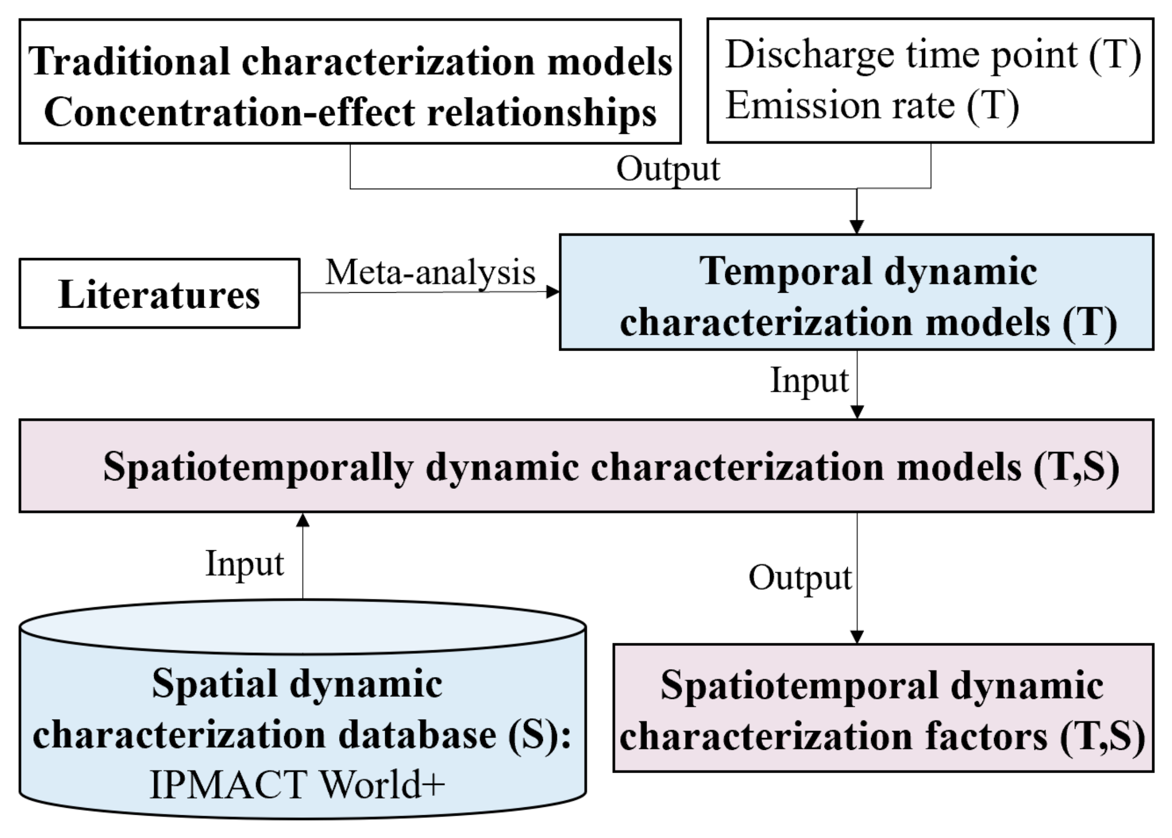 Ijerph 19 14000 g003