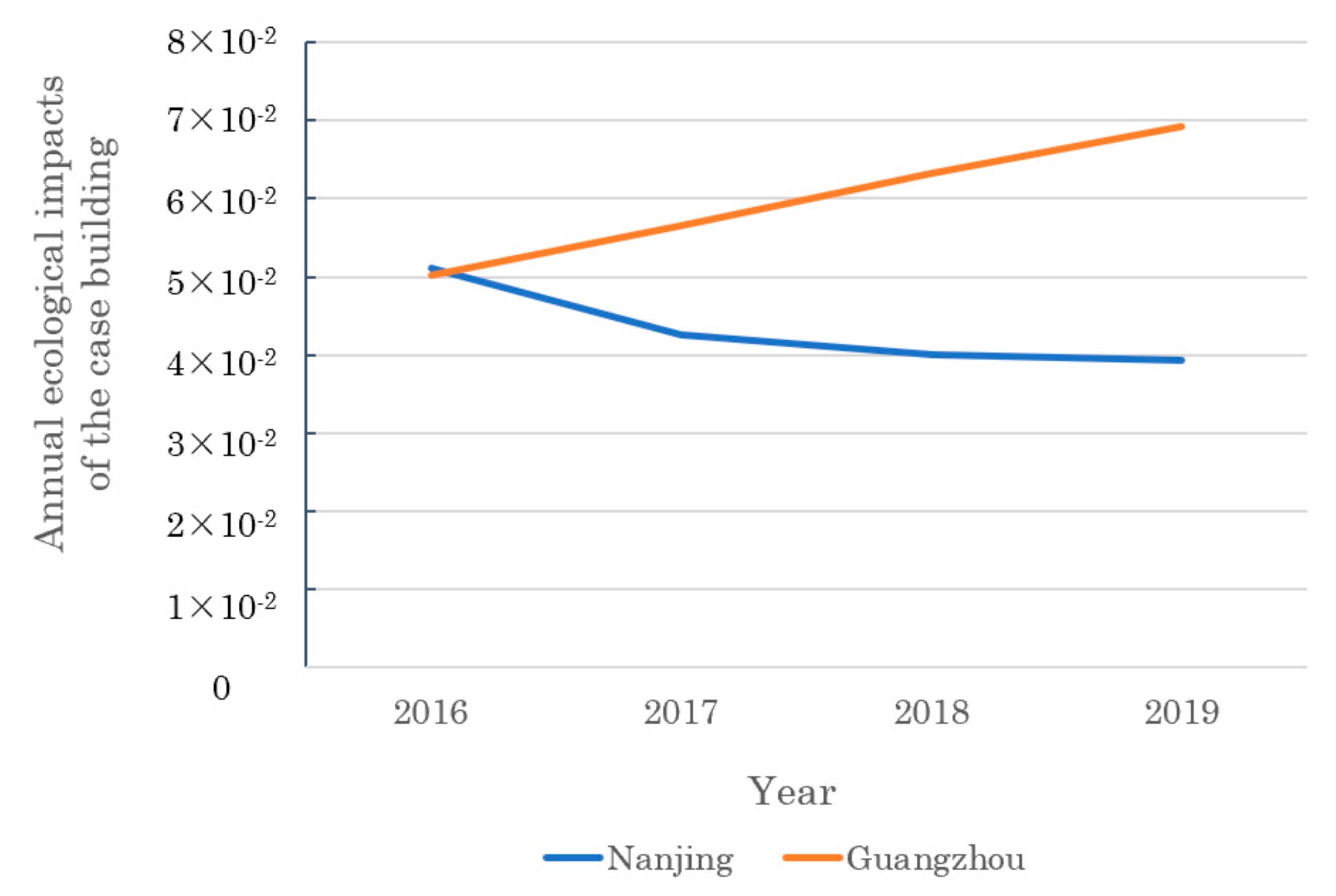 Ijerph 19 14000 g005