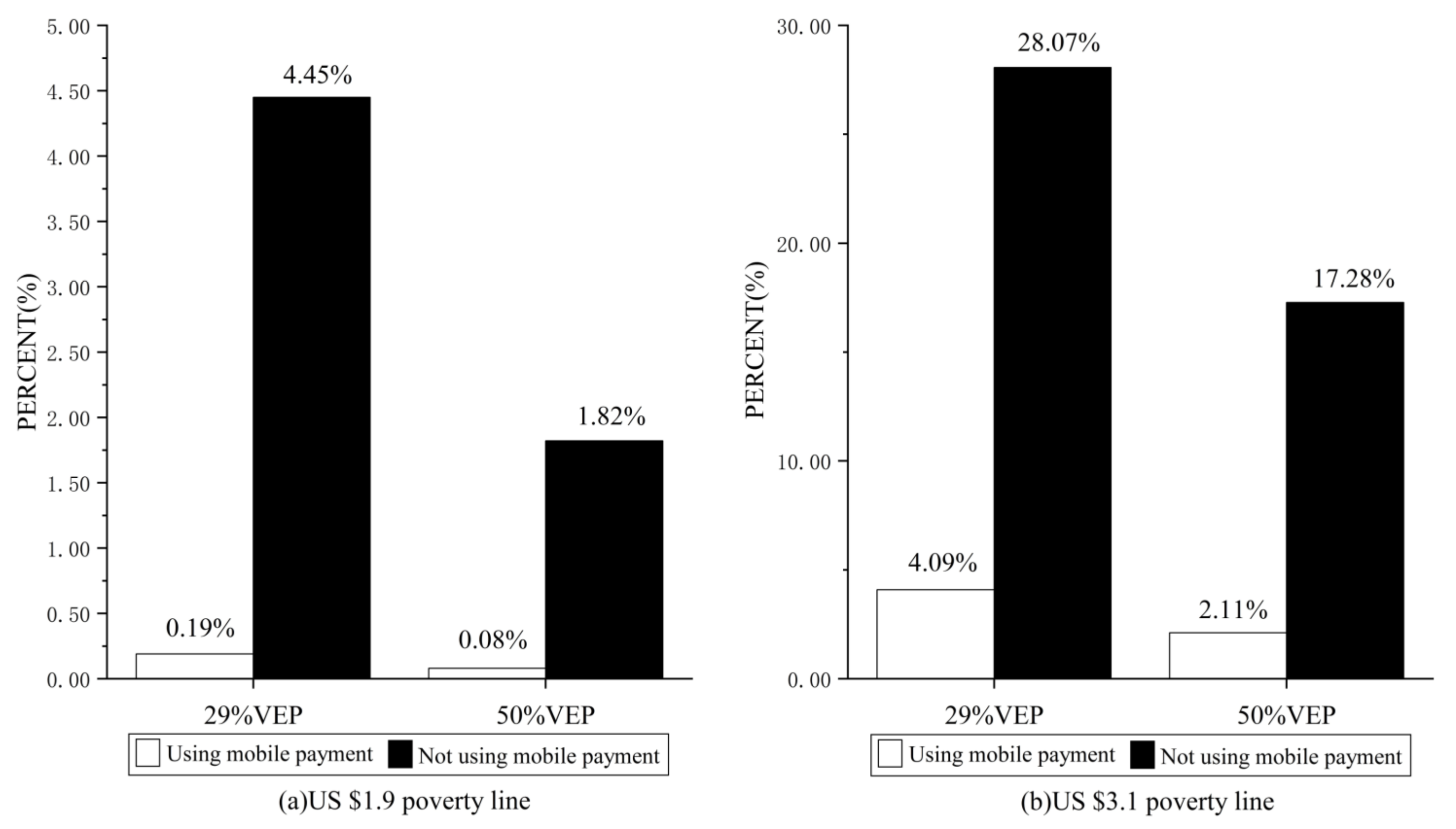Ijerph 19 14001 g002 Ijerph 19 14001 g002