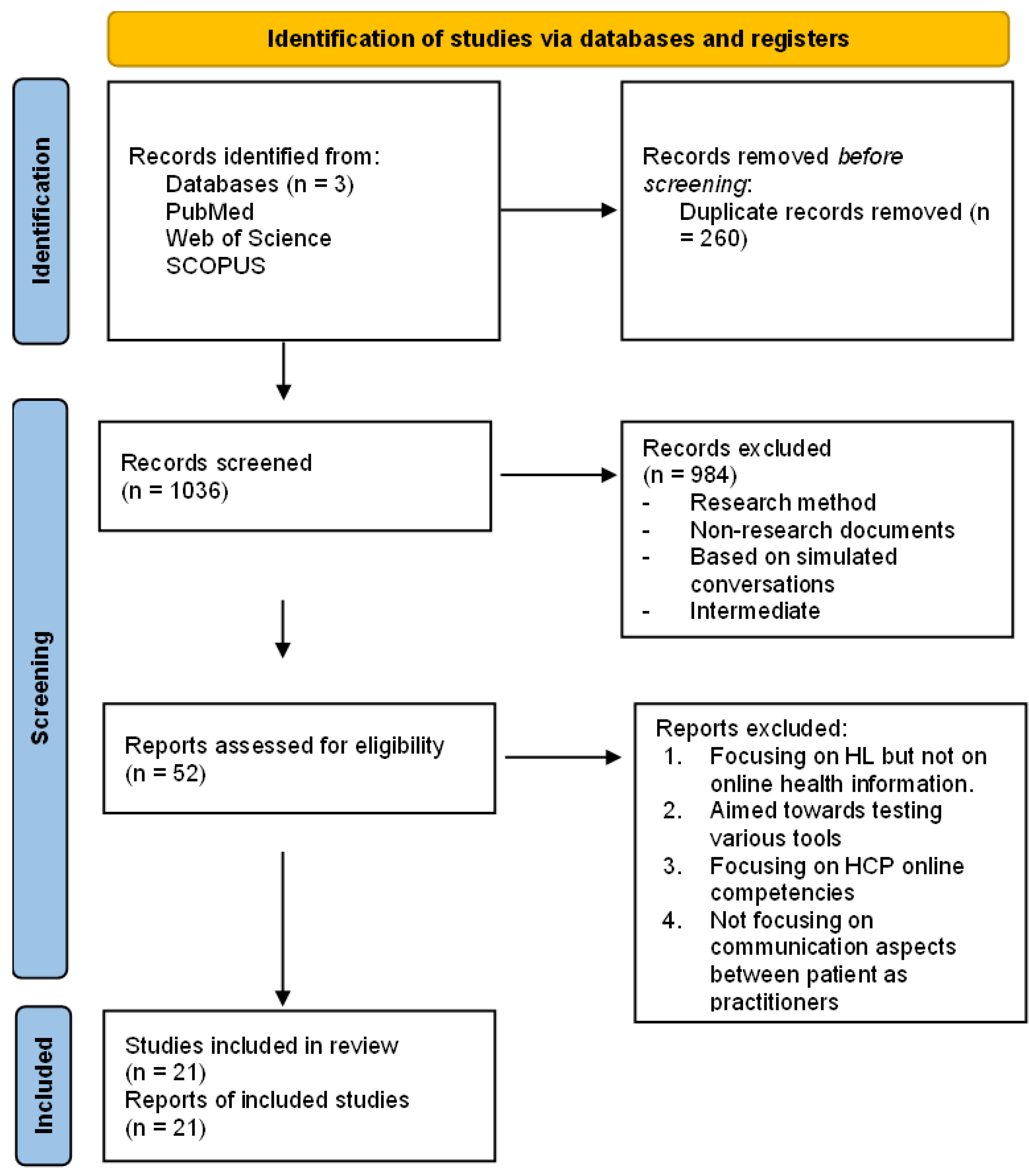 Ijerph 19 14004 g001