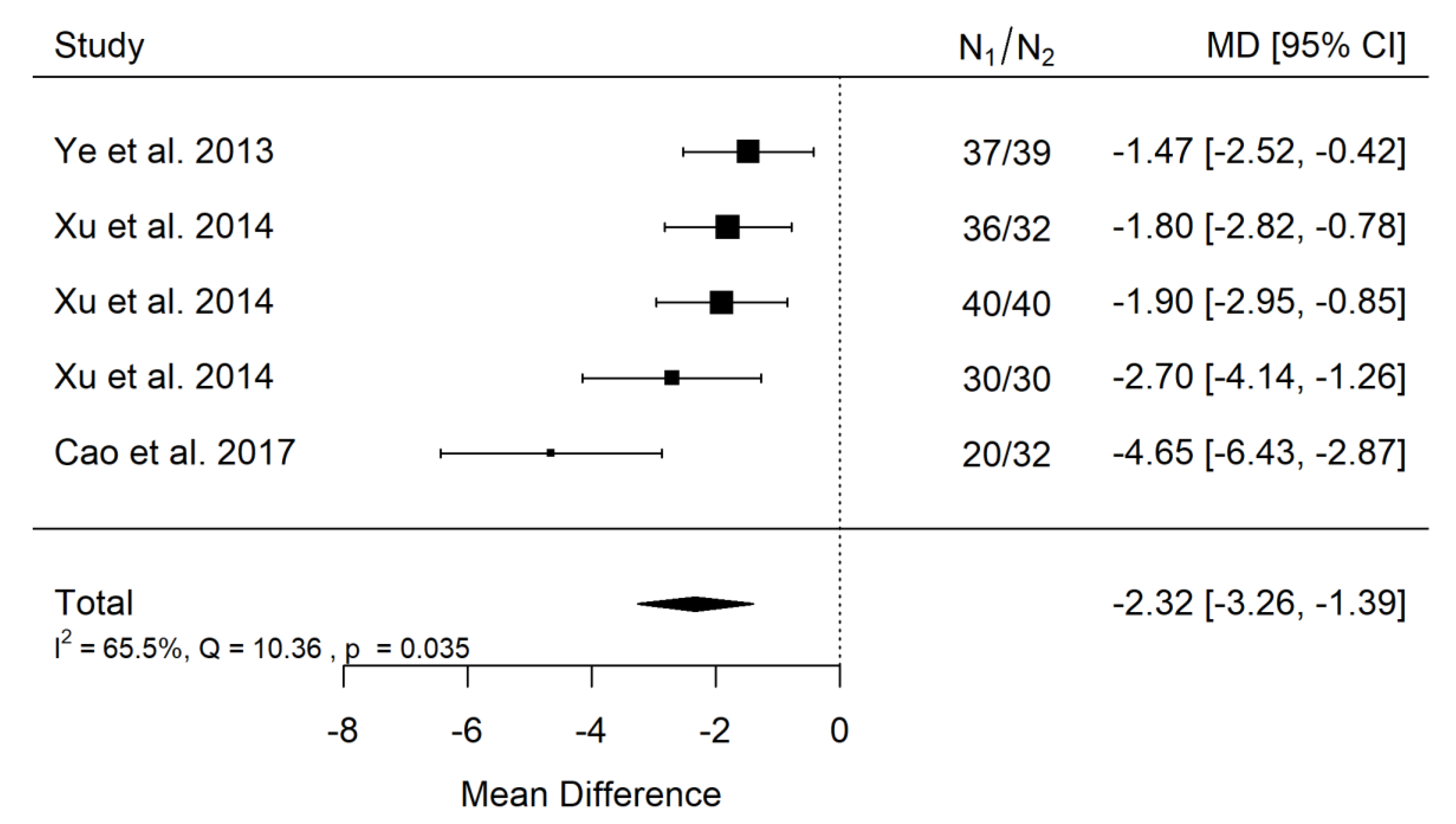 Ijerph 19 14006 g004
