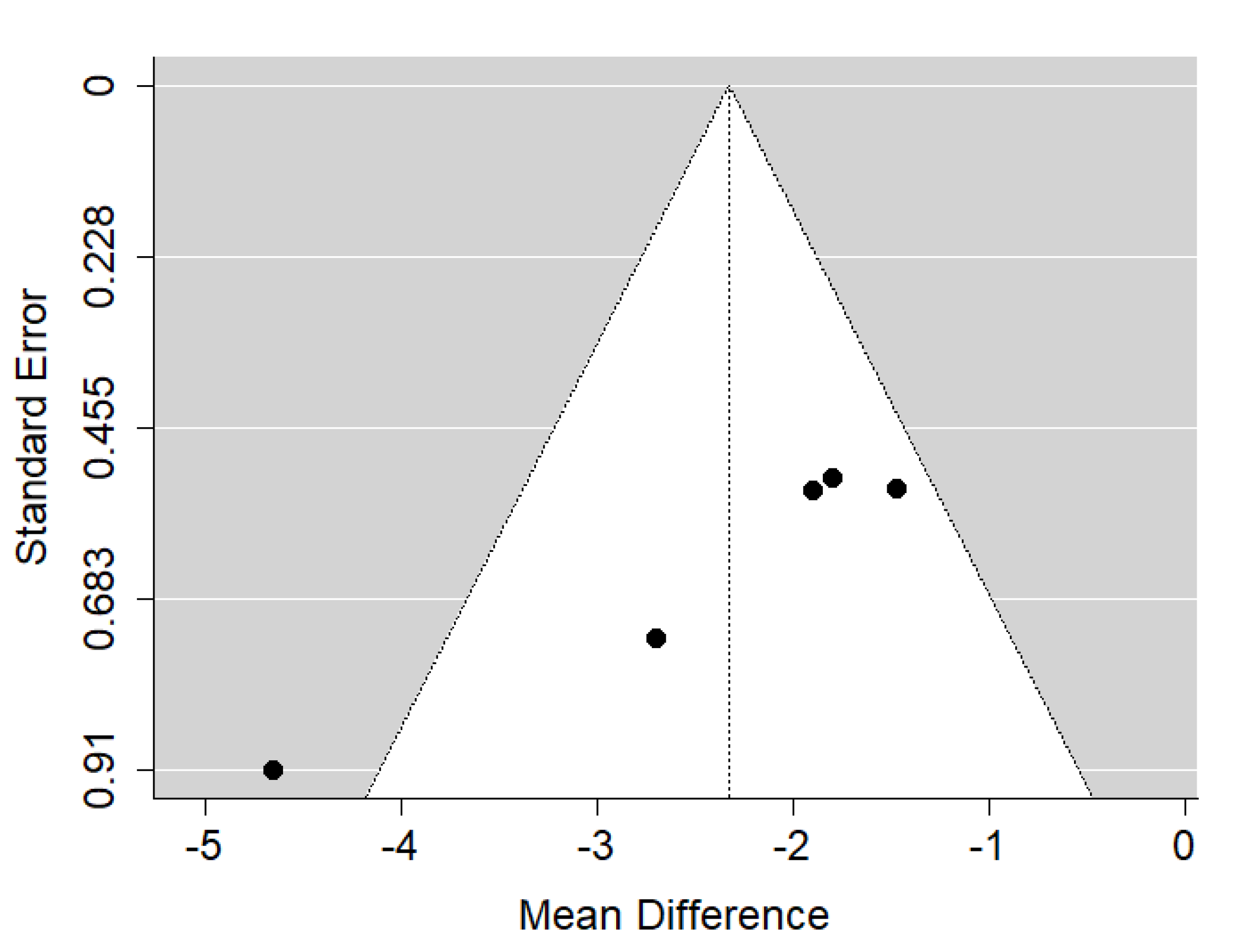 Ijerph 19 14006 g005
