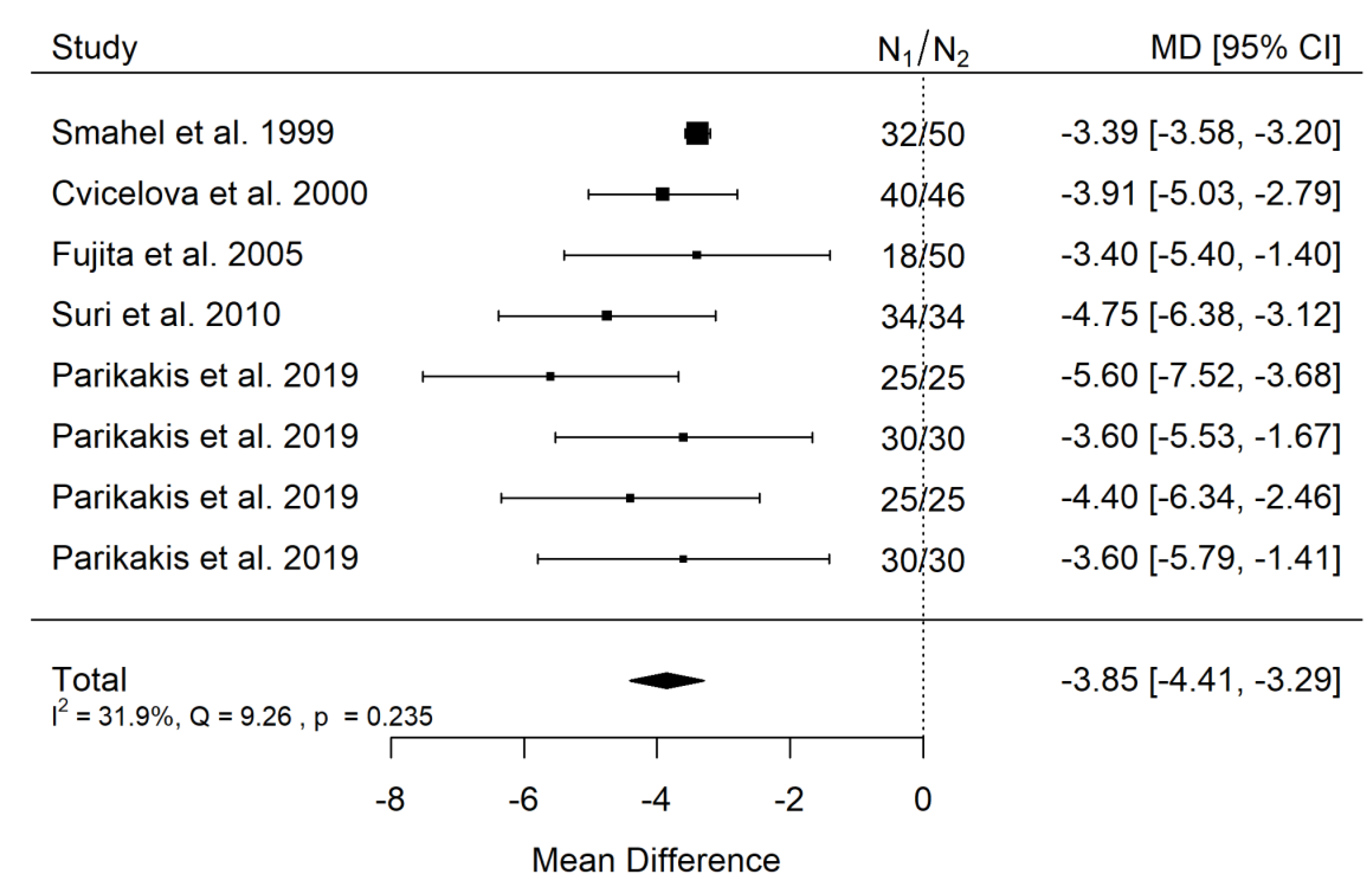 Ijerph 19 14006 g010