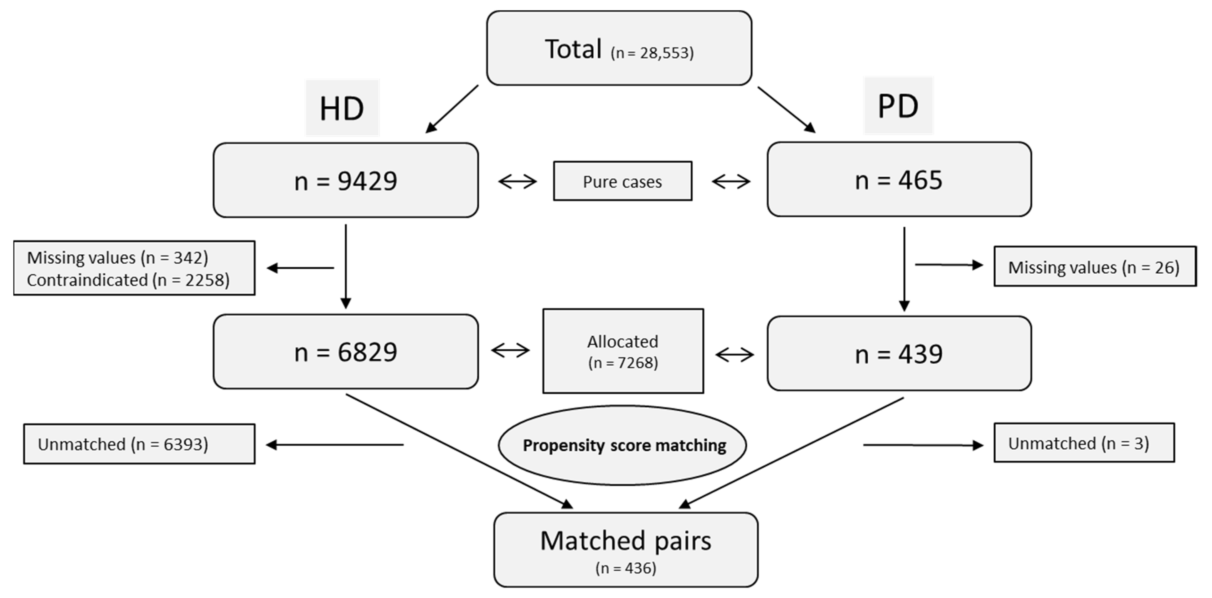 Ijerph 19 14007 g001