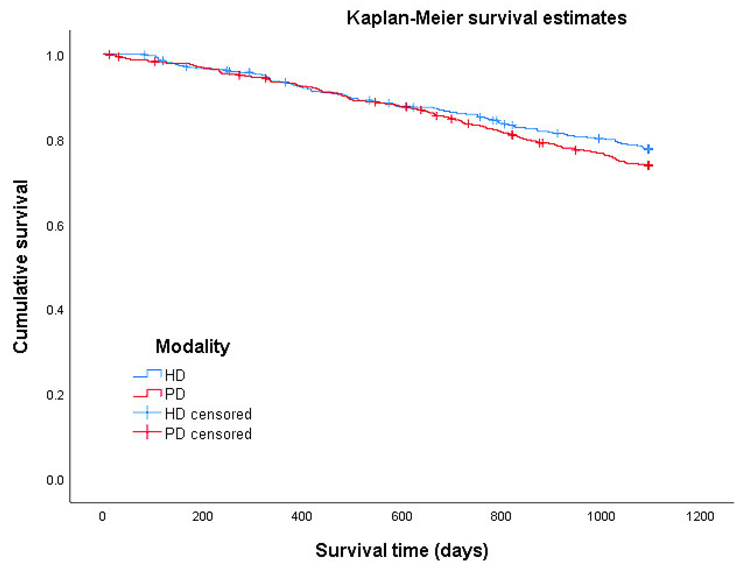 Ijerph 19 14007 g002