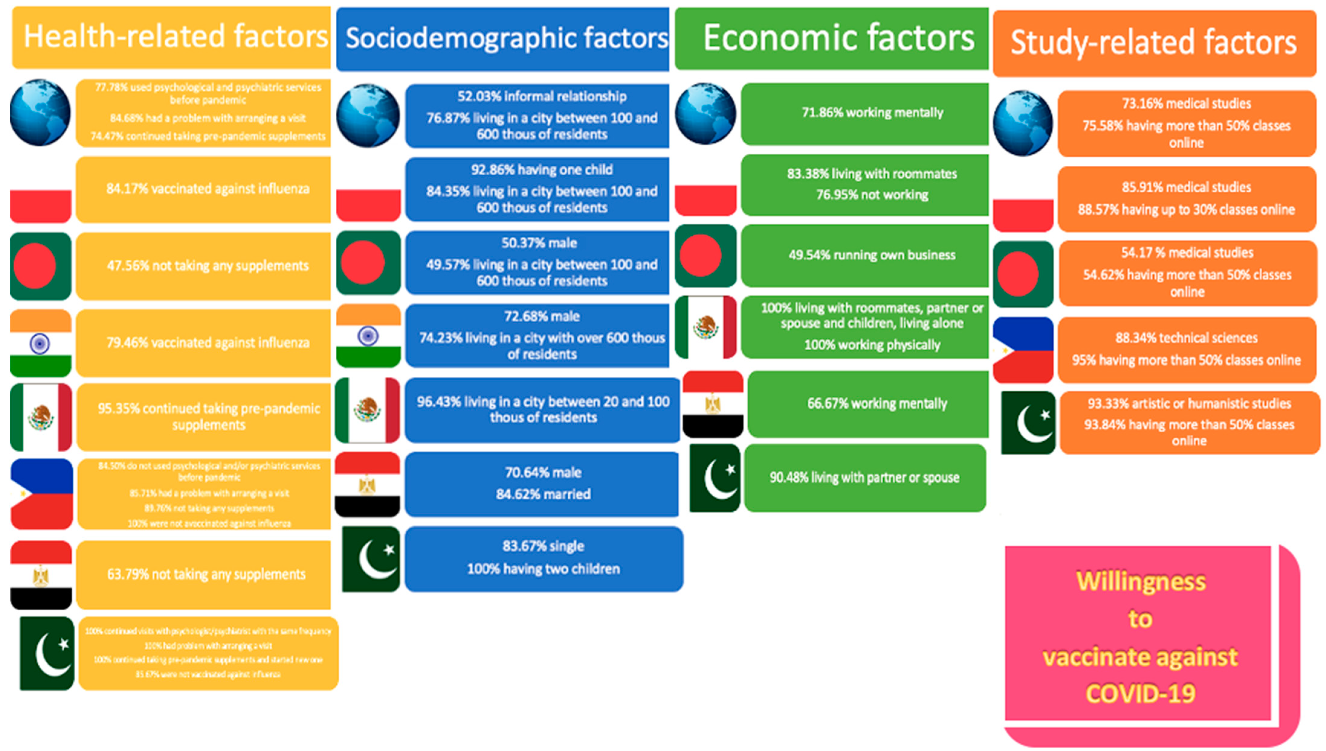 Ijerph 19 14012 g002