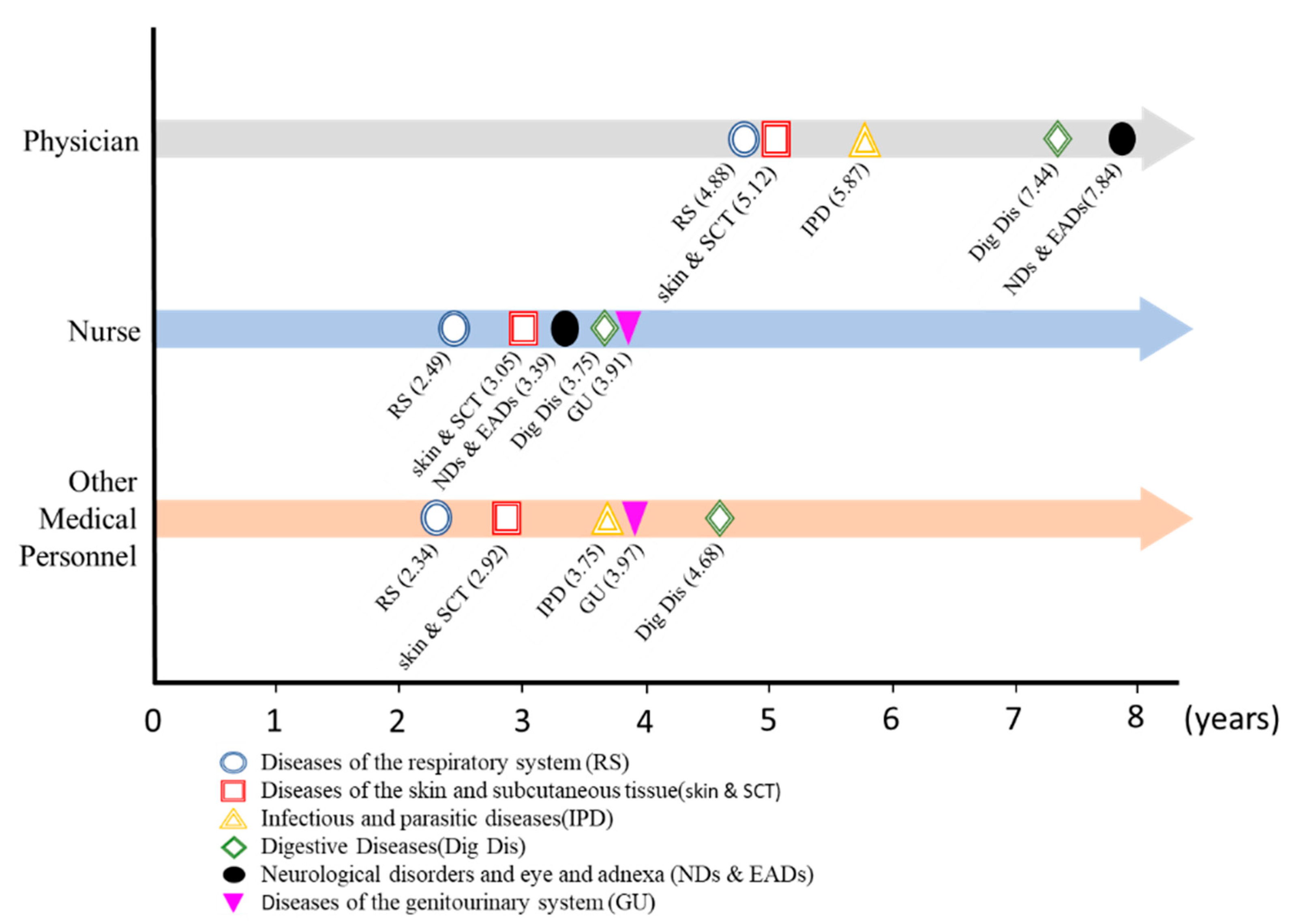 Ijerph 19 14017 g001 Ijerph 19 14017 g001