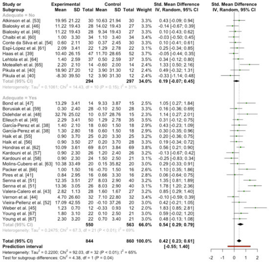 IJERPH Free FullText Manual Therapy Effect in PlaceboControlled
