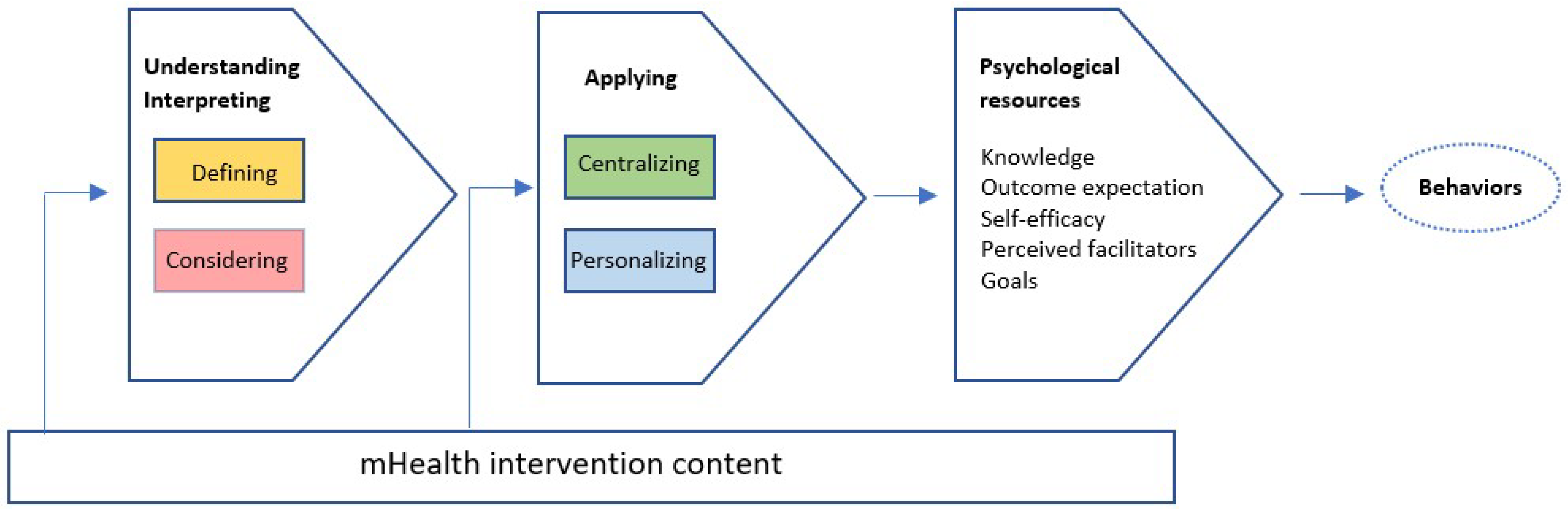 Ijerph 19 14022 g001 Ijerph 19 14022 g001