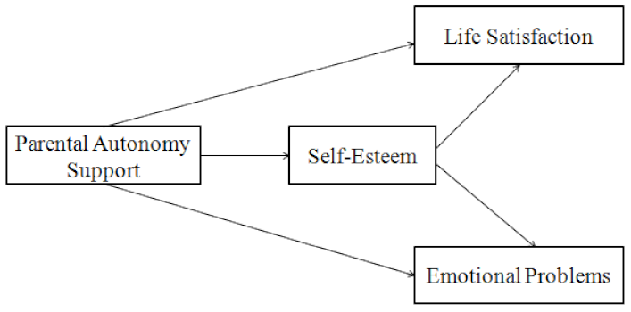 Ijerph 19 14029 g001