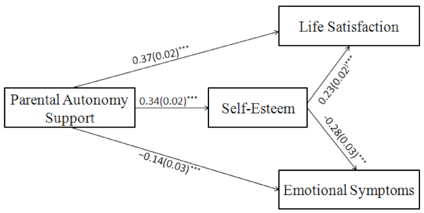Ijerph 19 14029 g002