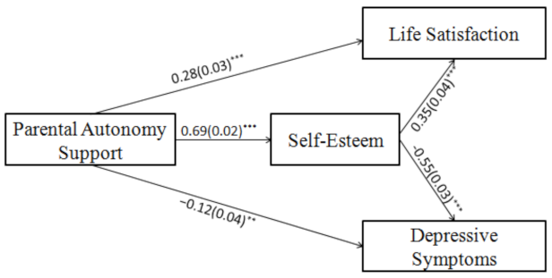 Ijerph 19 14029 g003