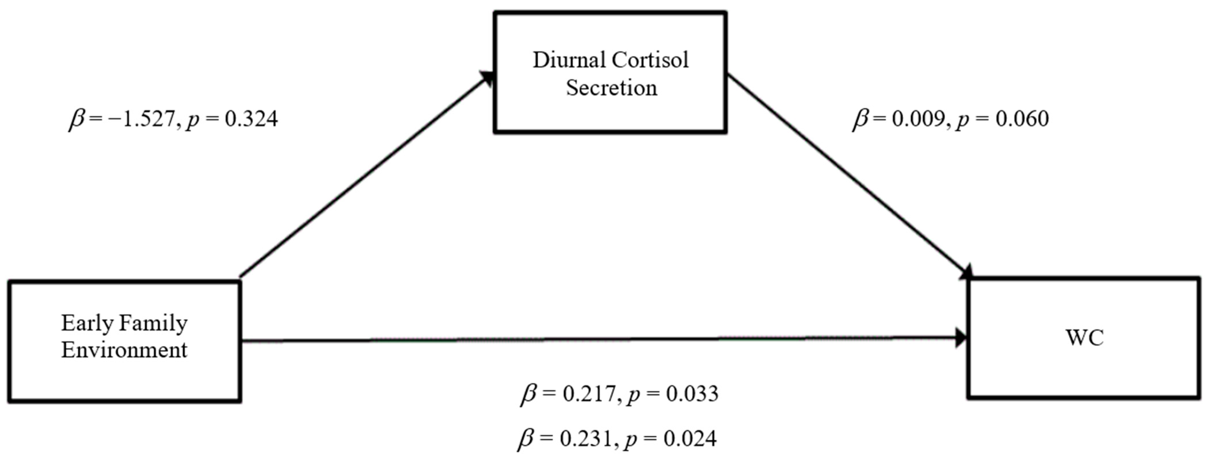 Ijerph 19 14032 g002