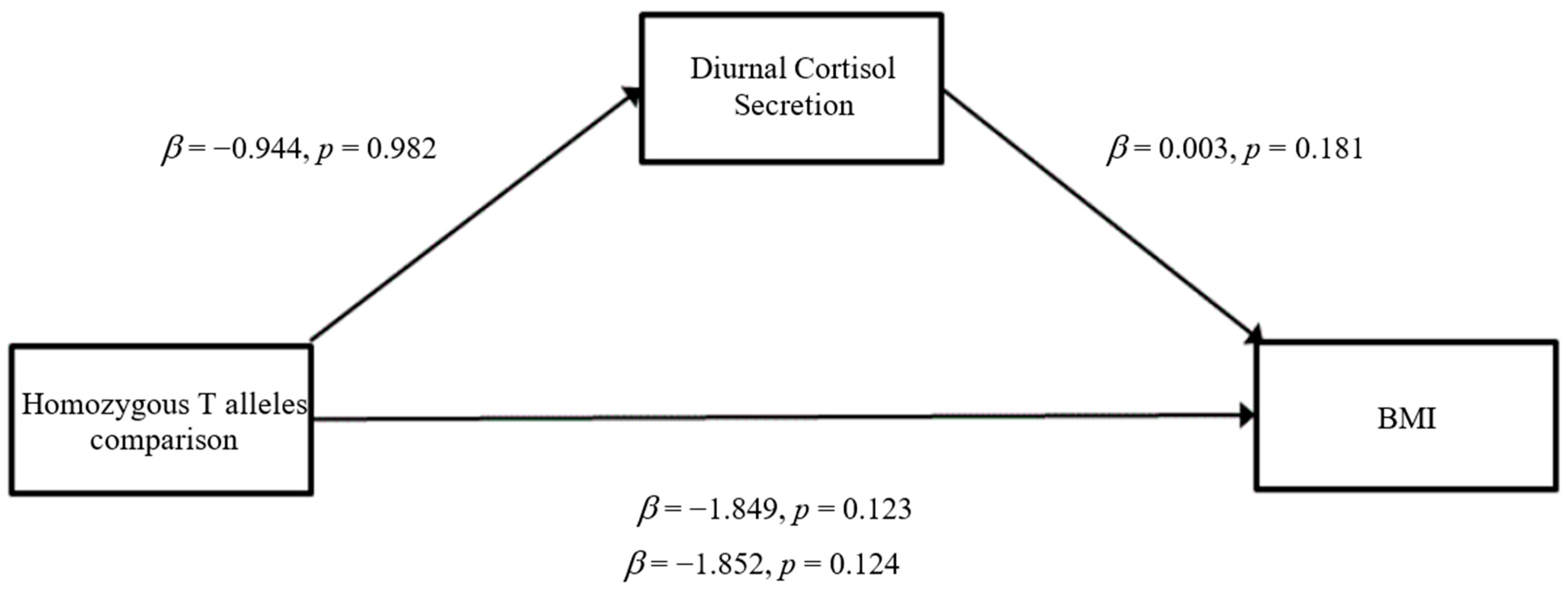 Ijerph 19 14032 g004