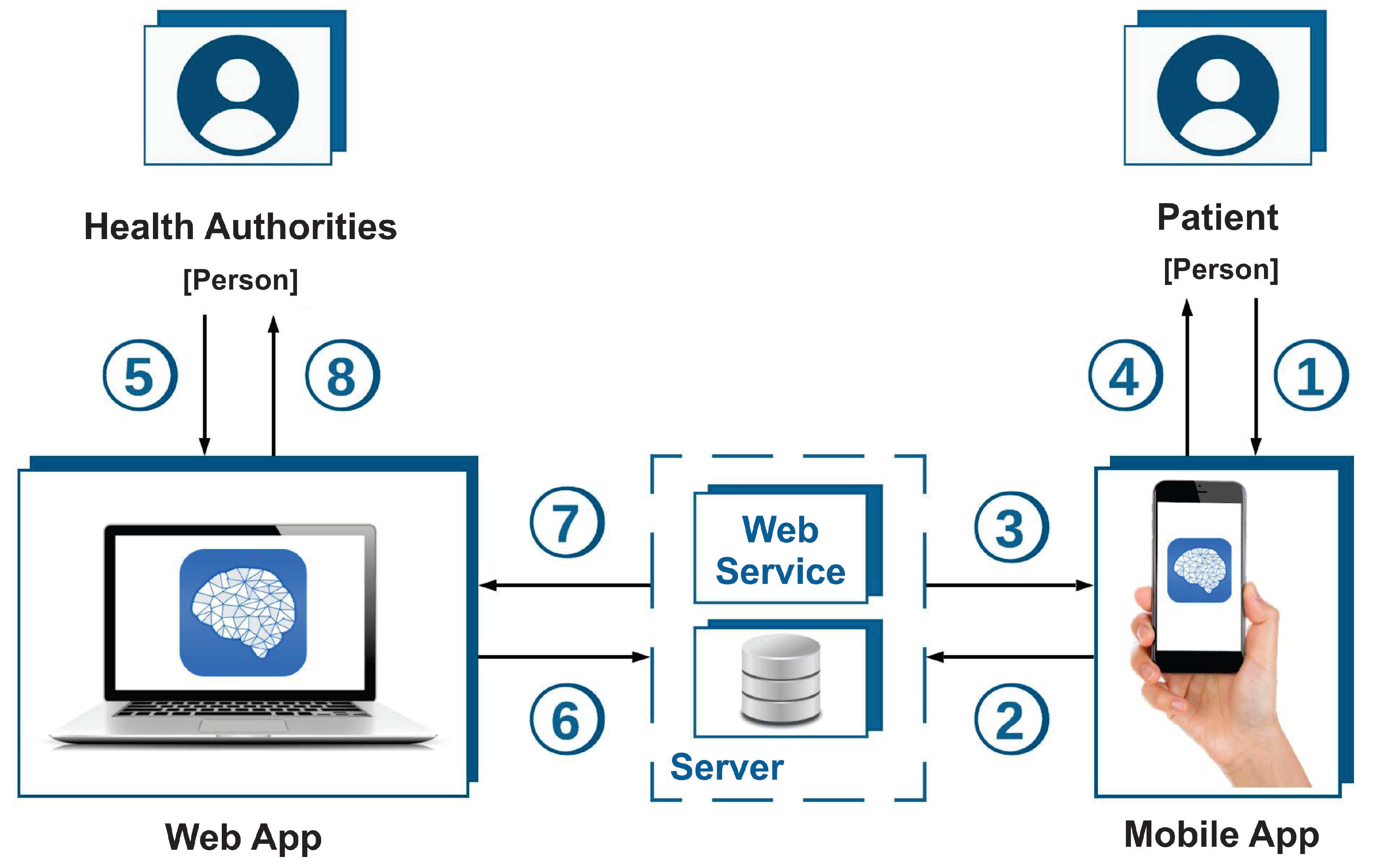 Ijerph 19 14033 g001