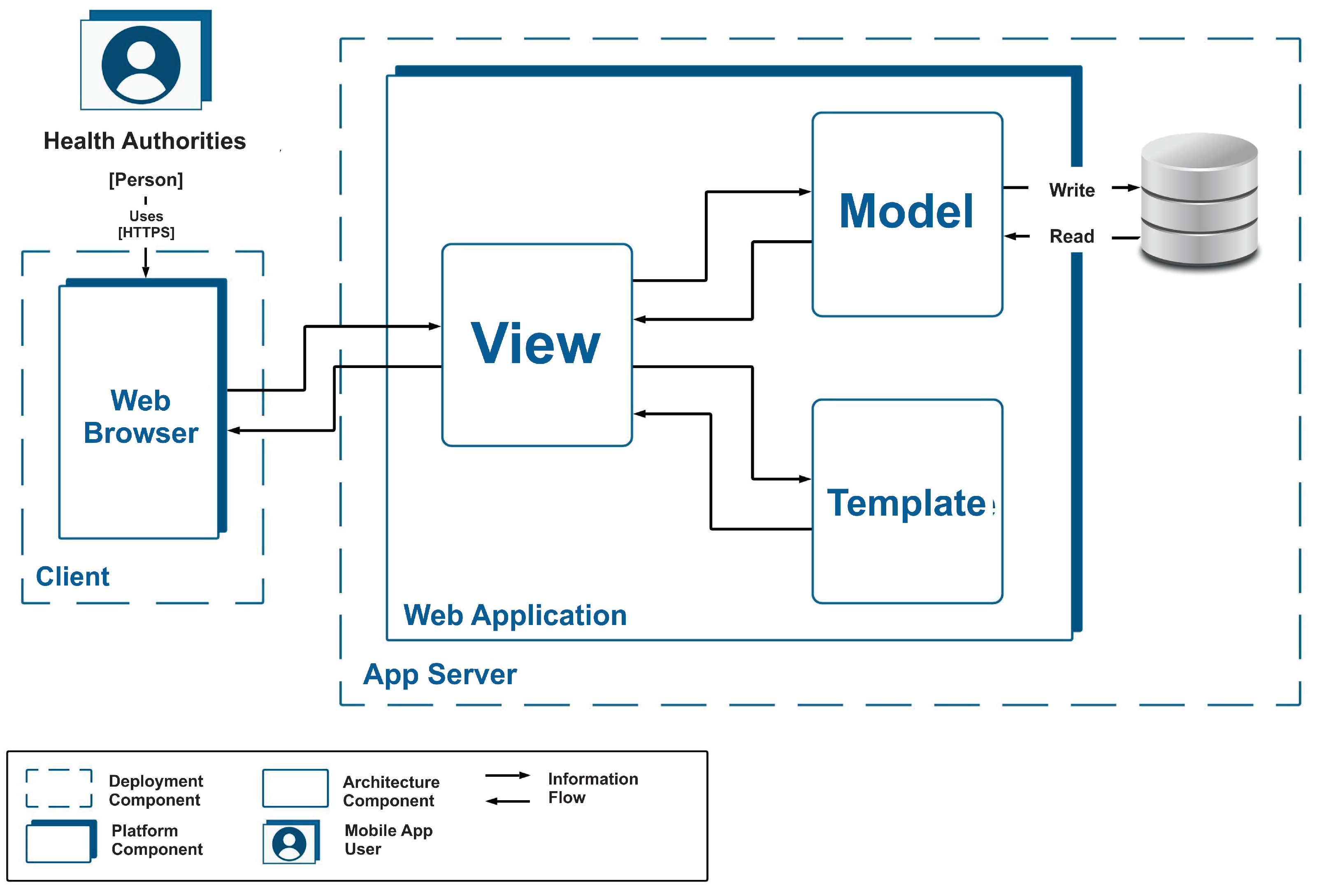 Ijerph 19 14033 g006