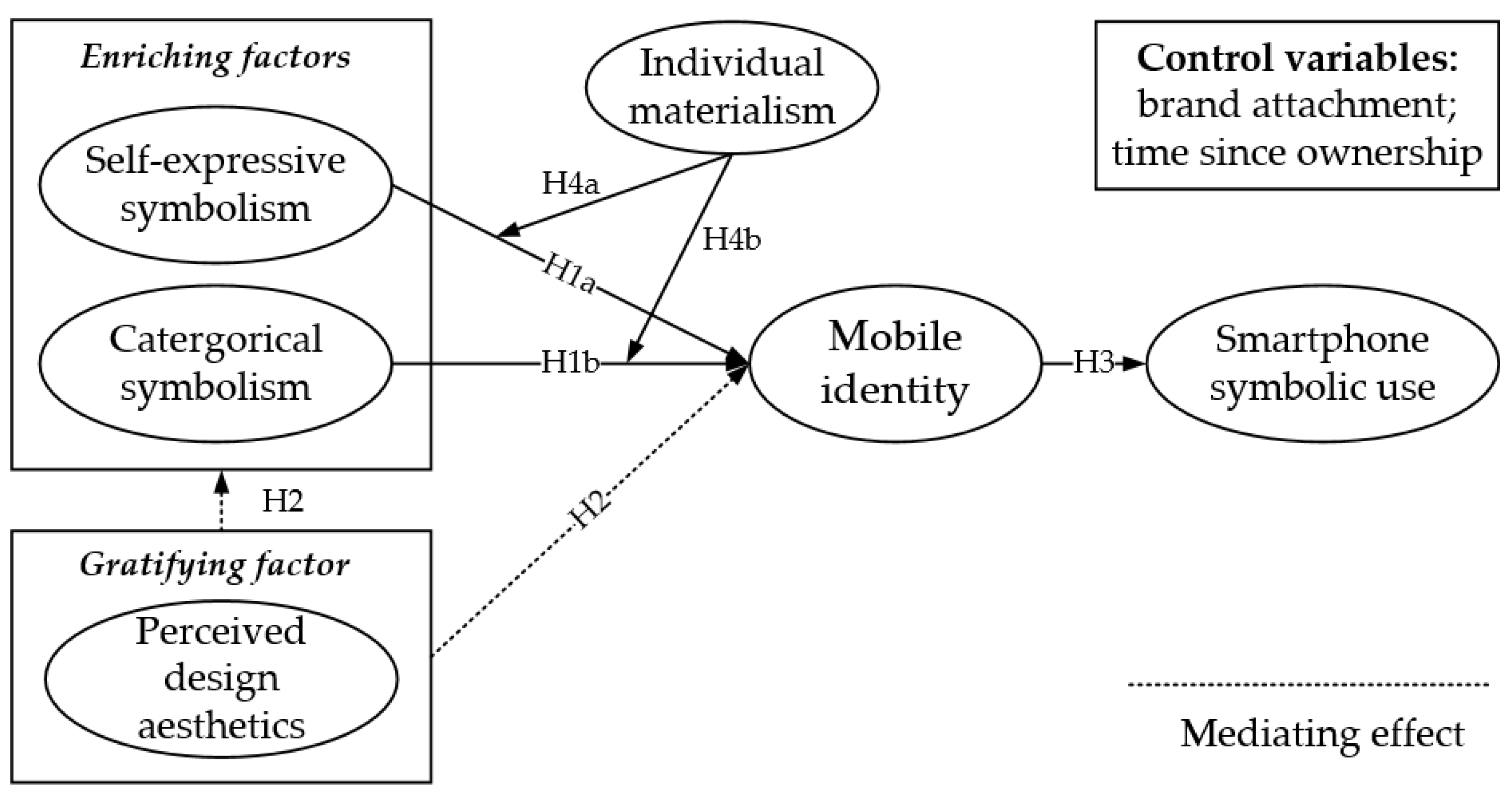 Ijerph 19 14036 g003