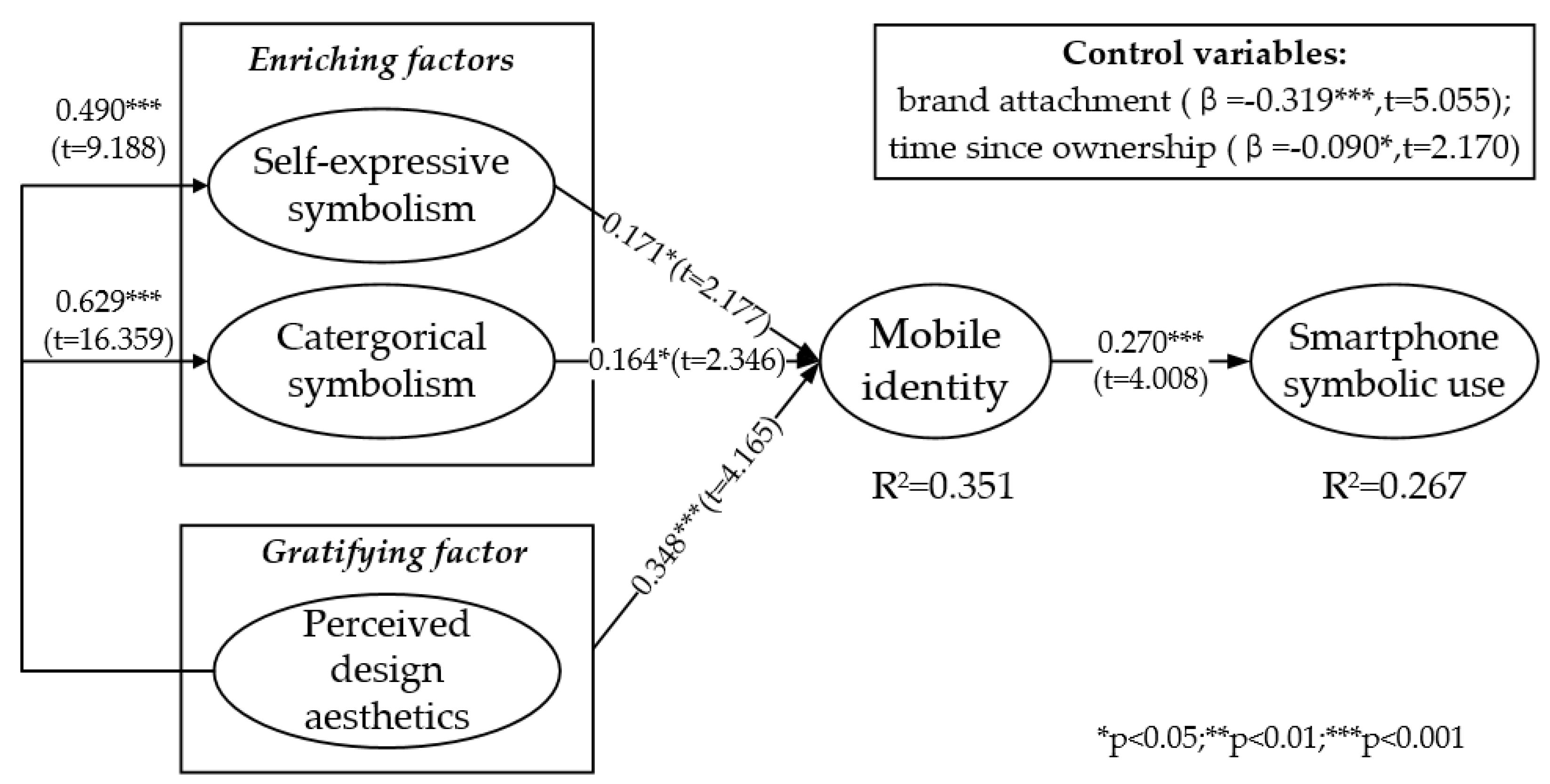 Ijerph 19 14036 g004