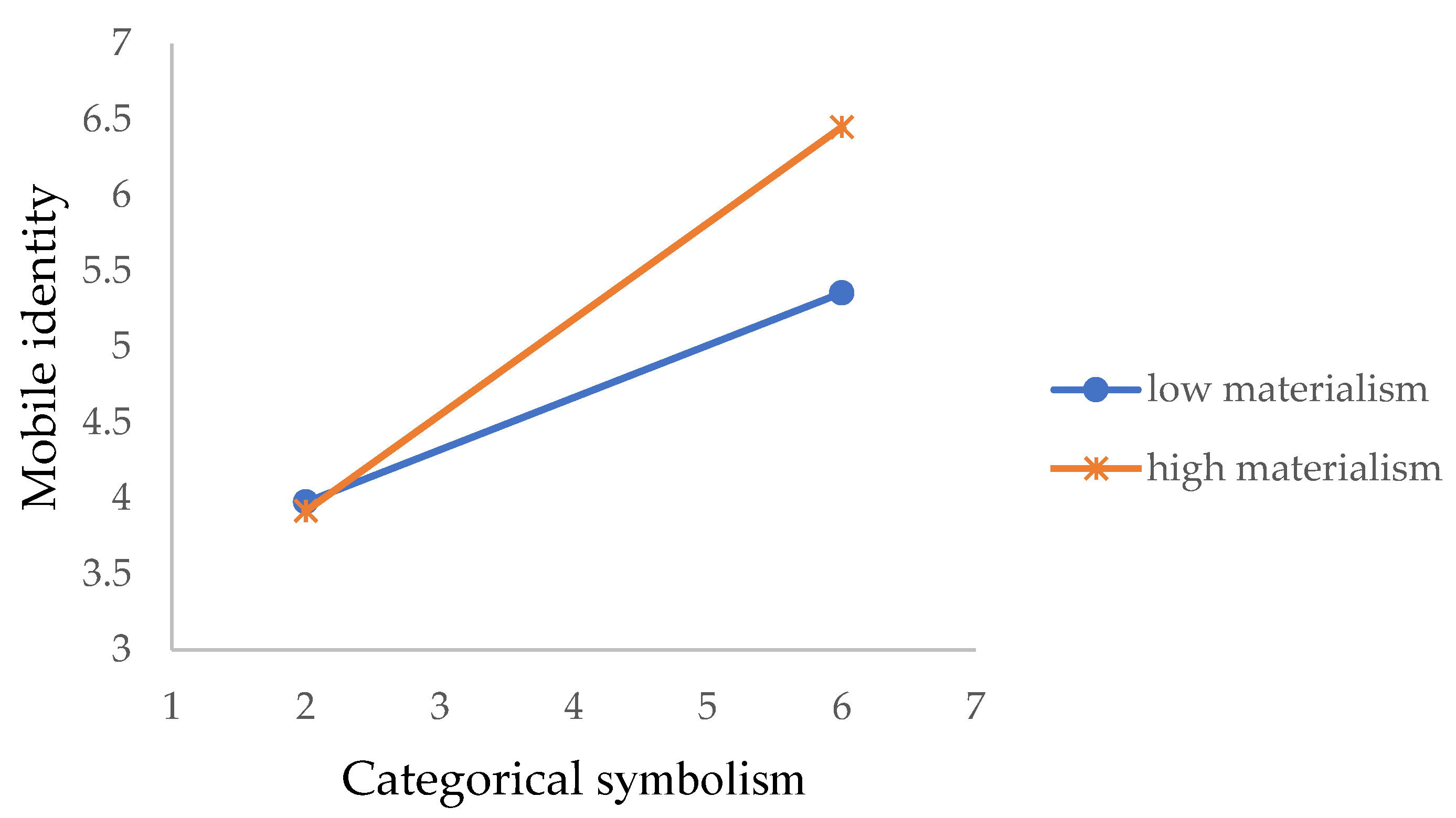 Ijerph 19 14036 g005