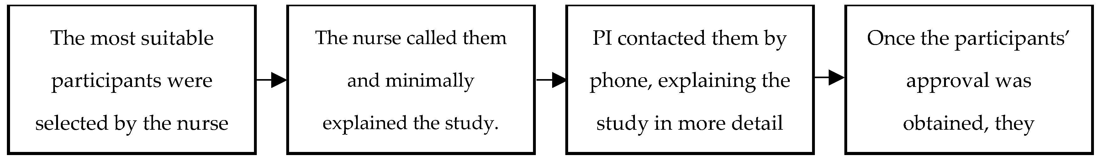 Ijerph 19 14041 g001