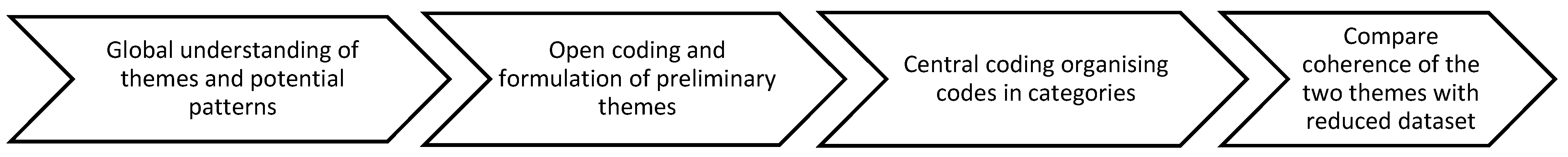 Ijerph 19 14041 g002