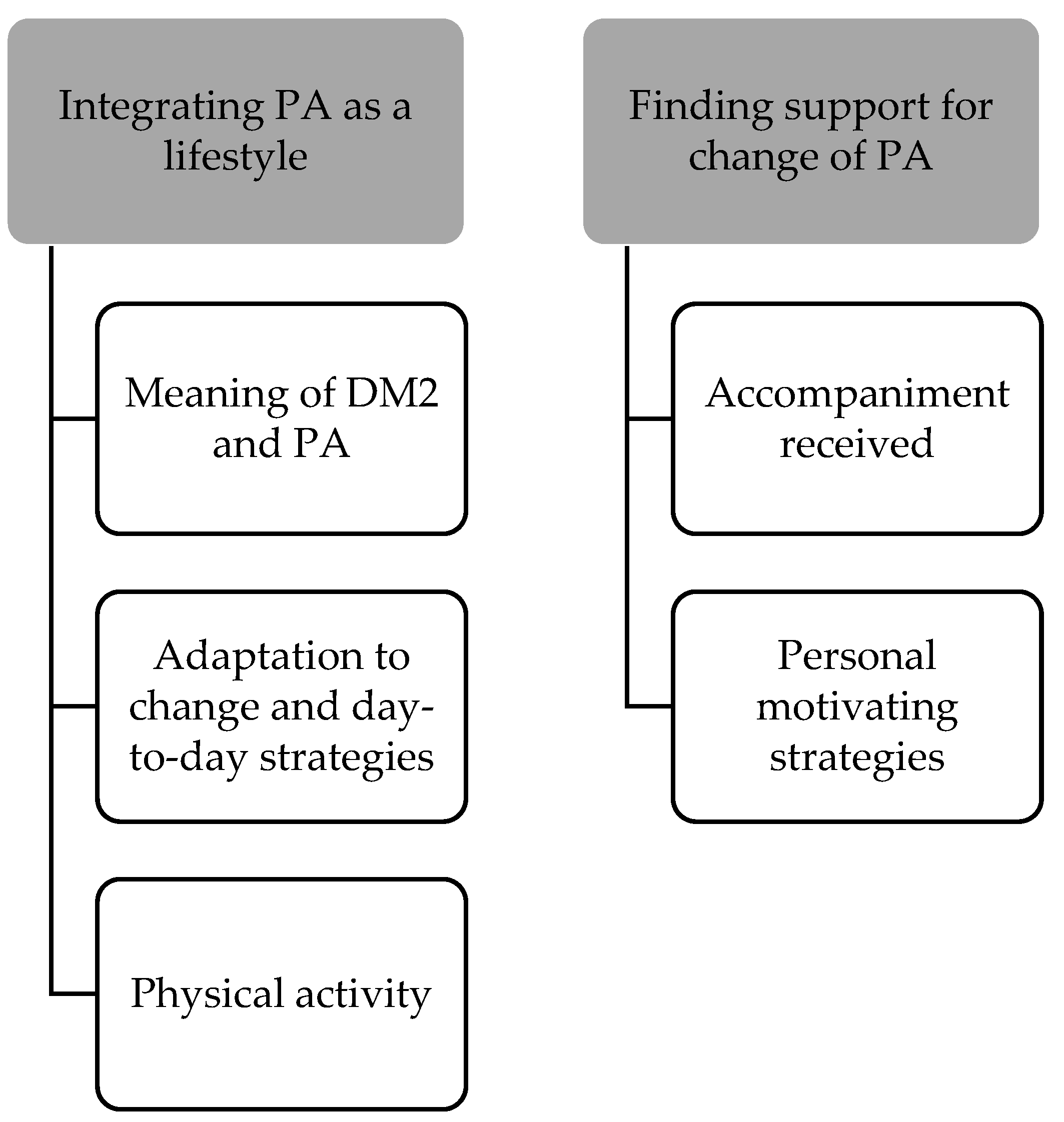 Ijerph 19 14041 g003