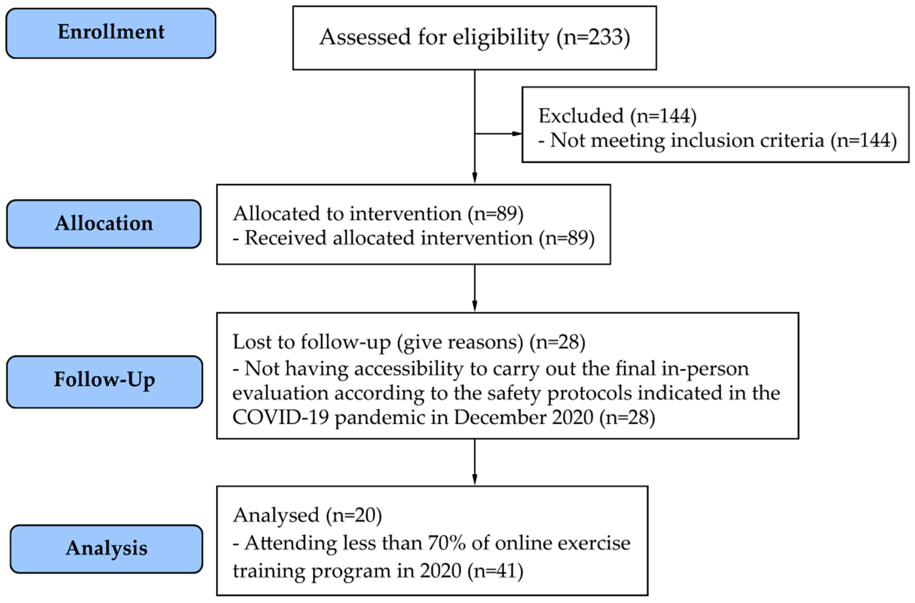 Ijerph 19 14042 g001 Ijerph 19 14042 g001