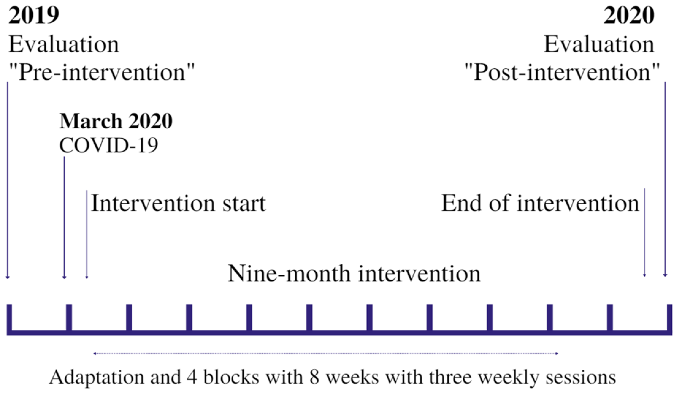 Ijerph 19 14042 g002 Ijerph 19 14042 g002