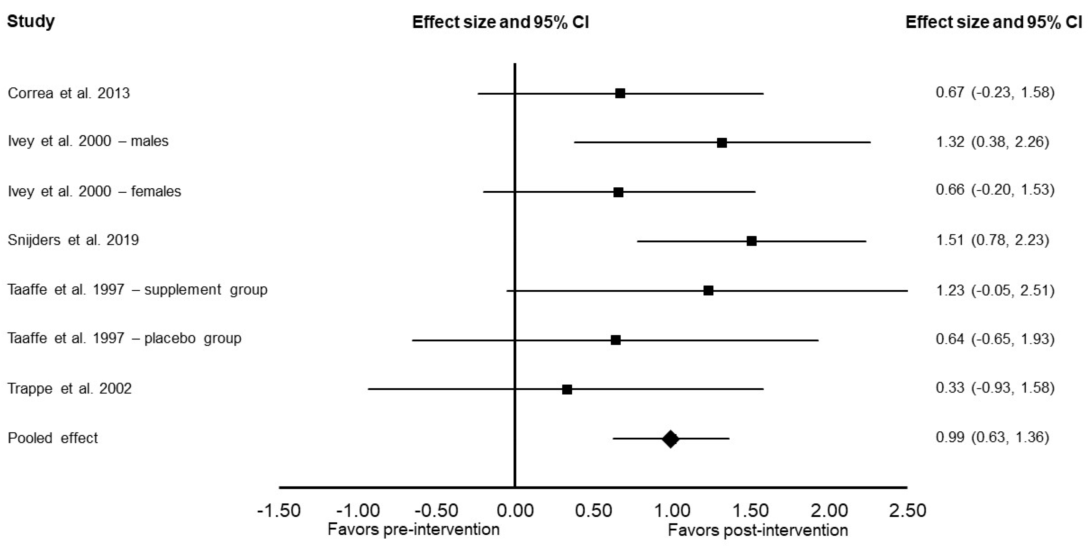 Ijerph 19 14048 g002