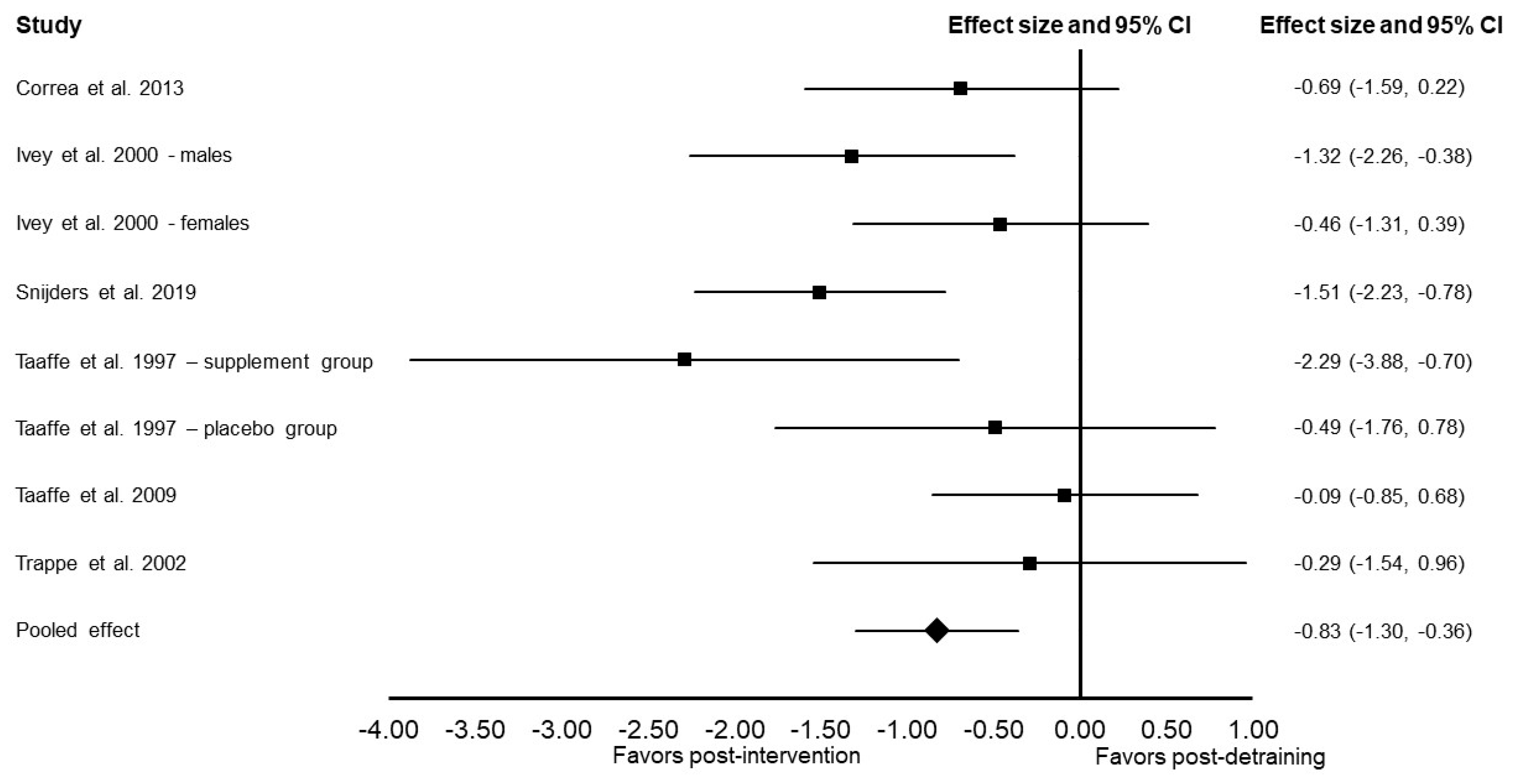 Ijerph 19 14048 g003